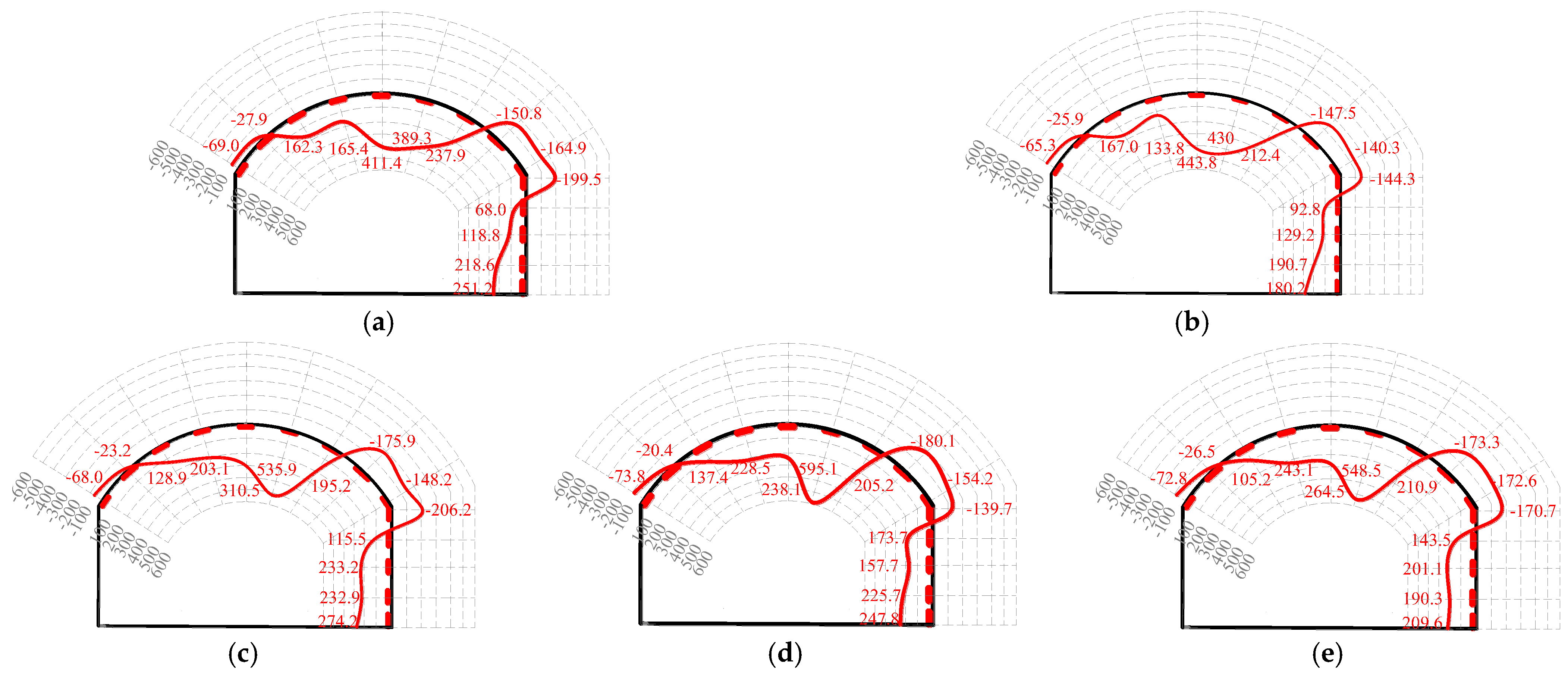 Buildings 14 01307 g011