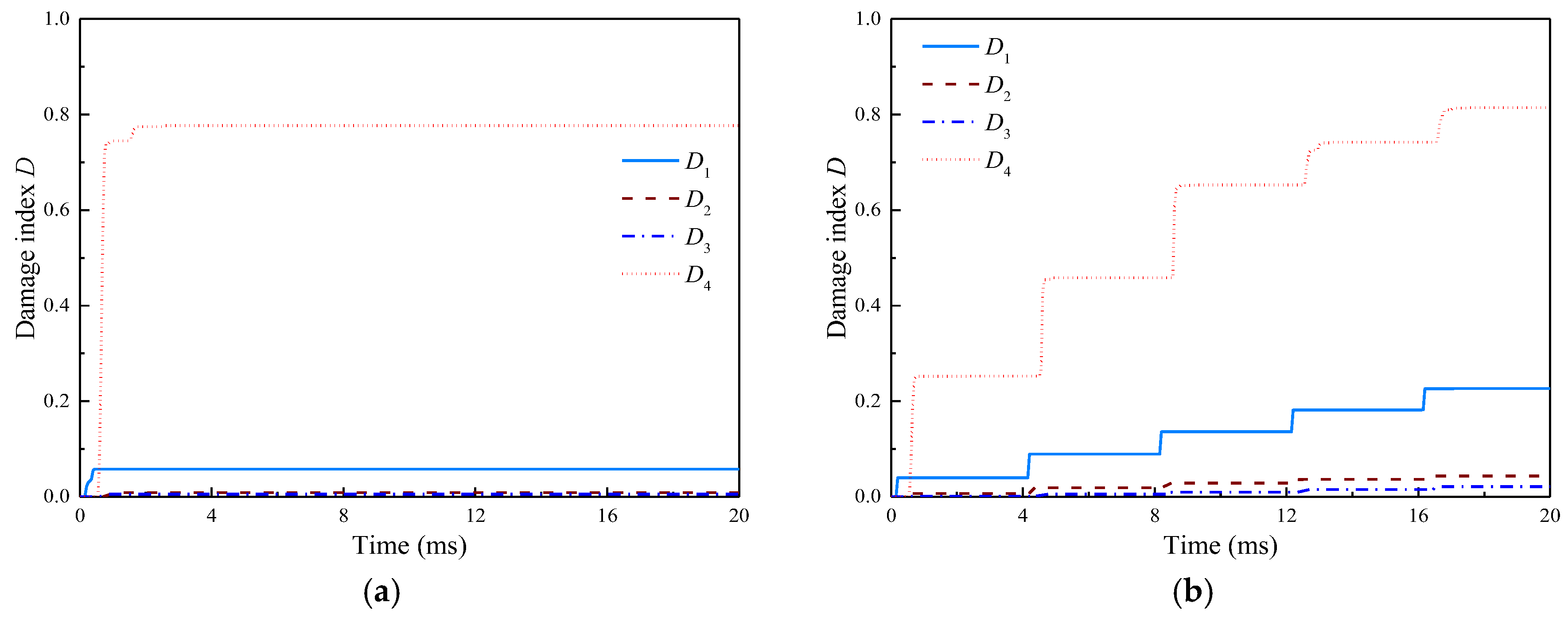 Buildings 14 01307 g014