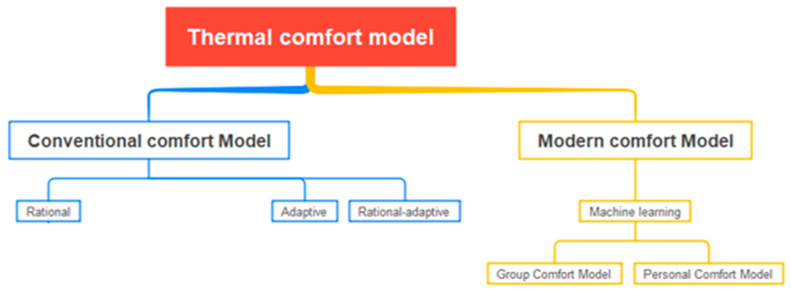 Buildings 14 01310 g001