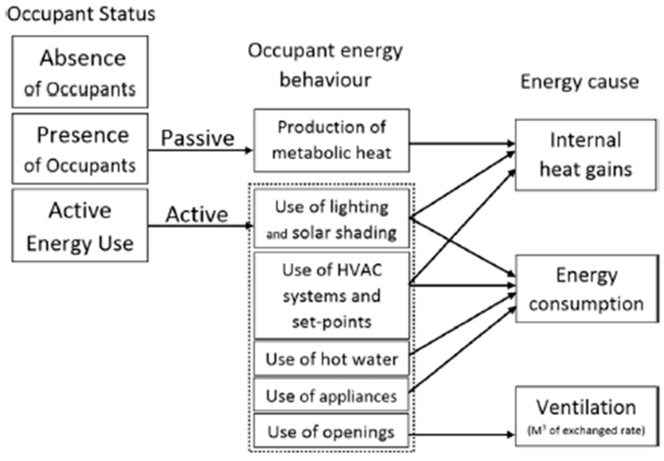 Buildings 14 01310 g002