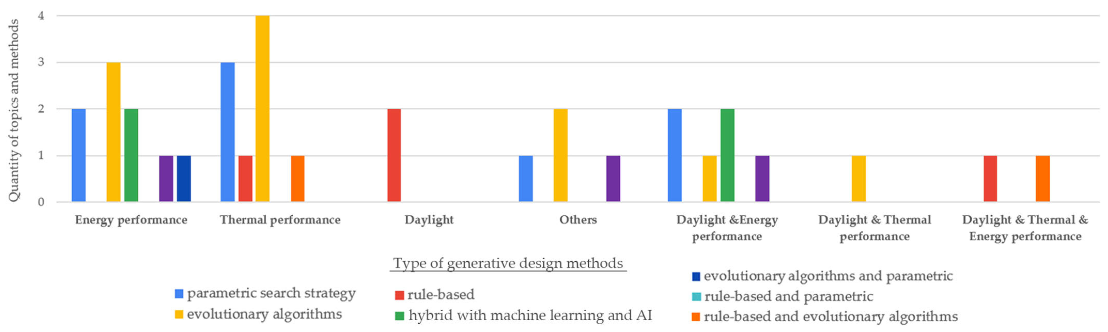 Buildings 14 01311 g007