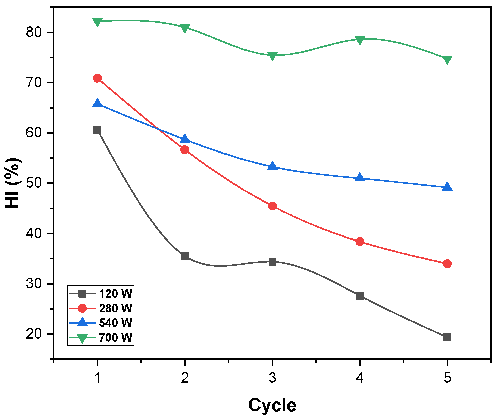 Buildings 14 01313 g007