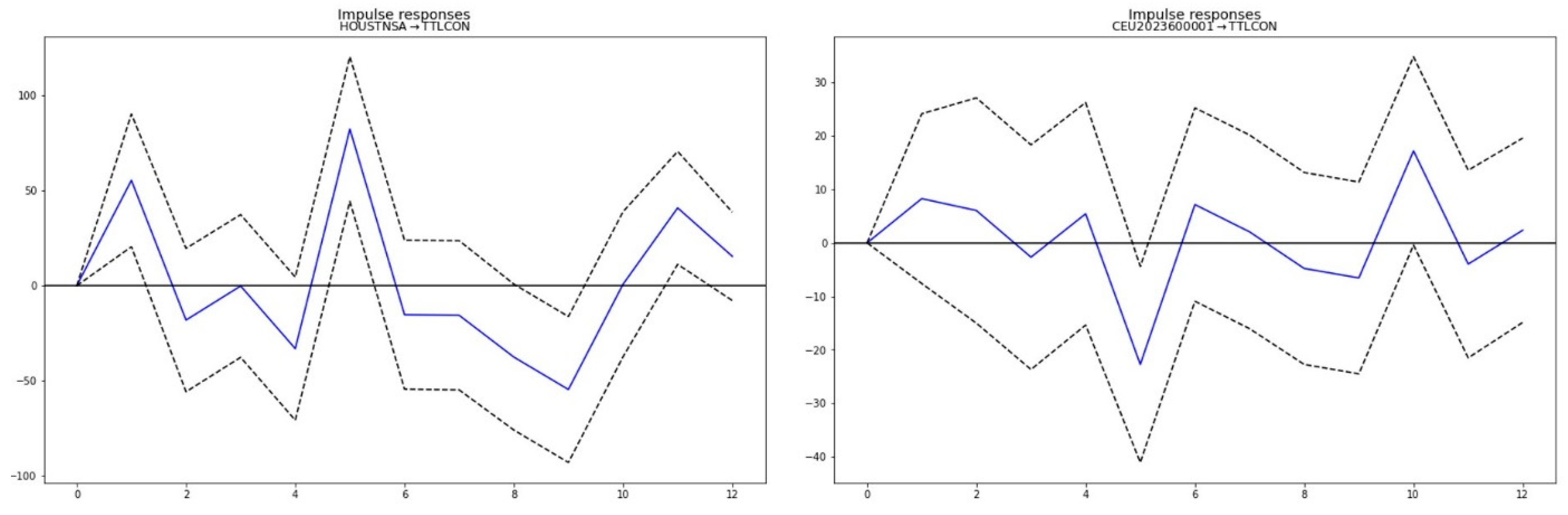 Buildings 14 01317 g002