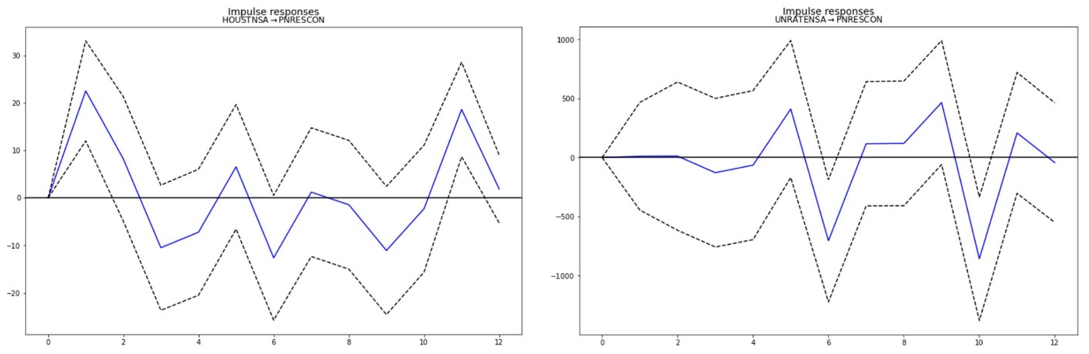 Buildings 14 01317 g003