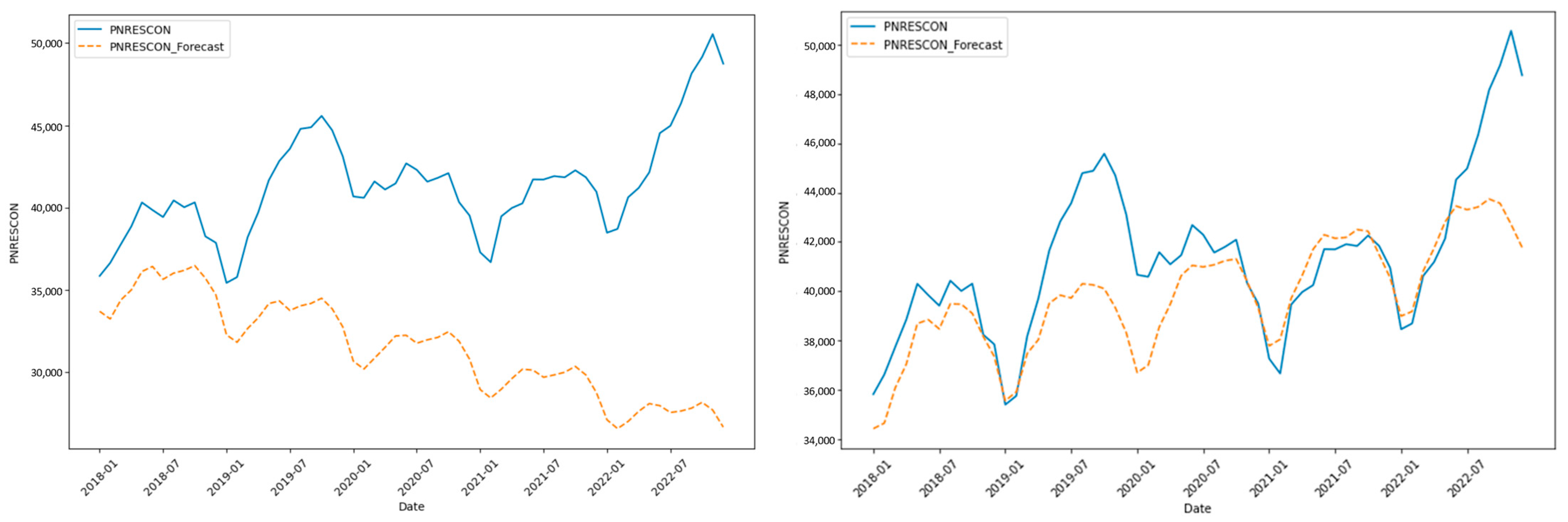Buildings 14 01317 g006