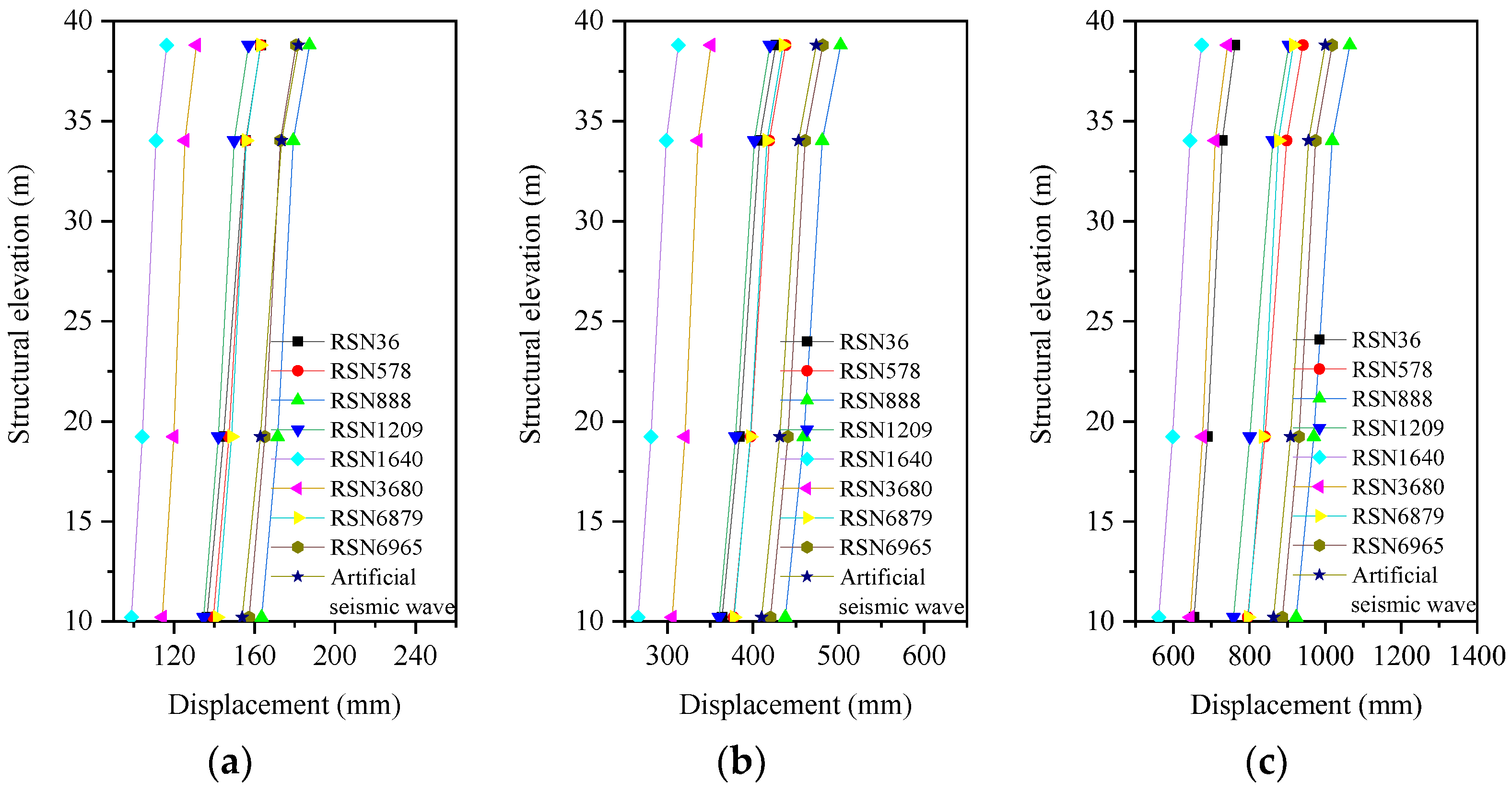 Buildings 14 01318 g017