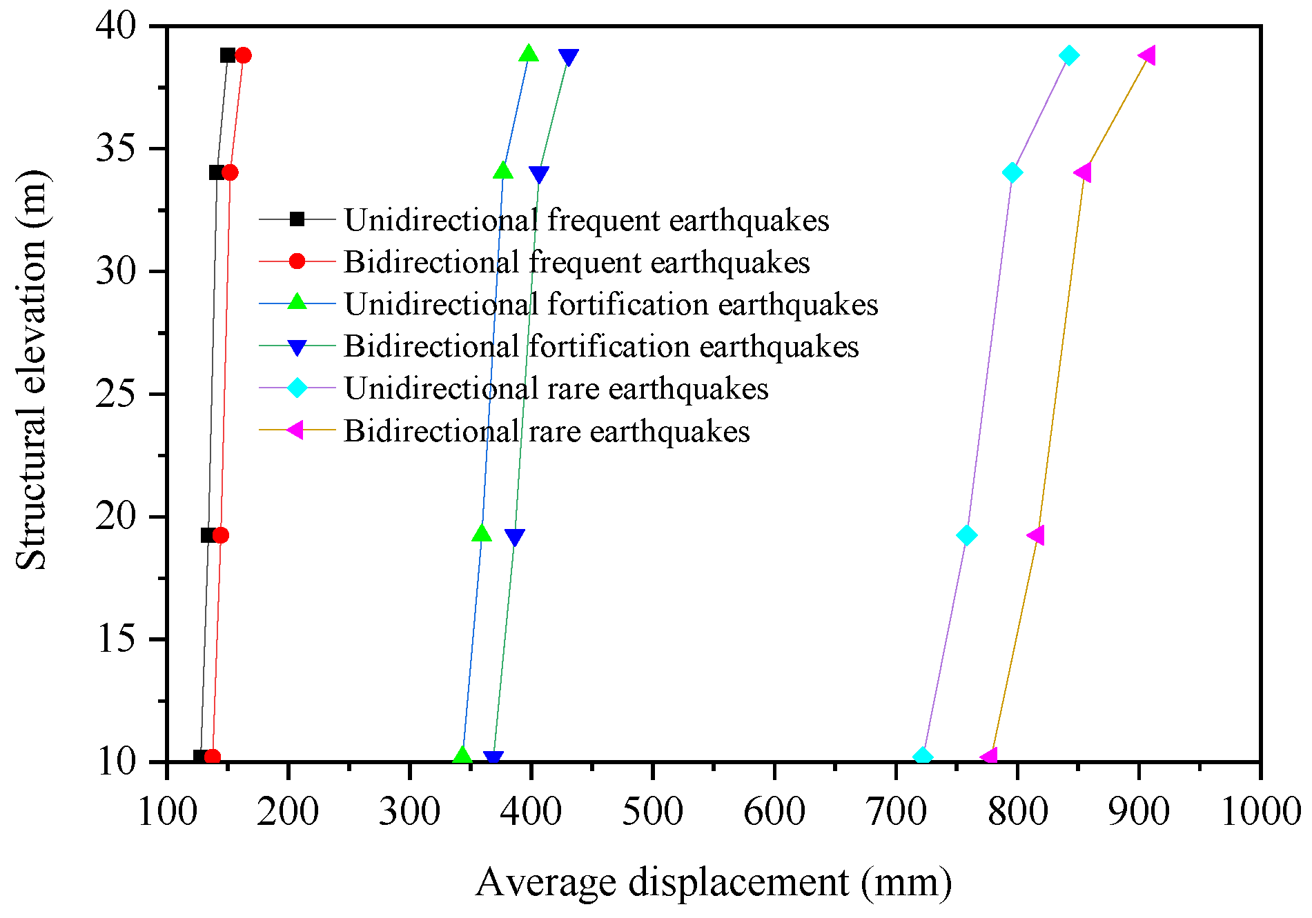 Buildings 14 01318 g018