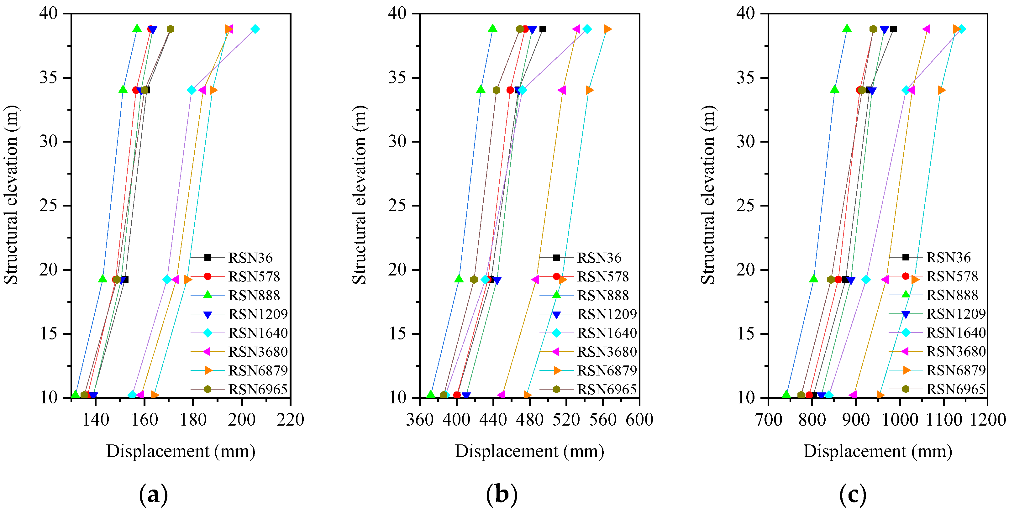Buildings 14 01318 g019