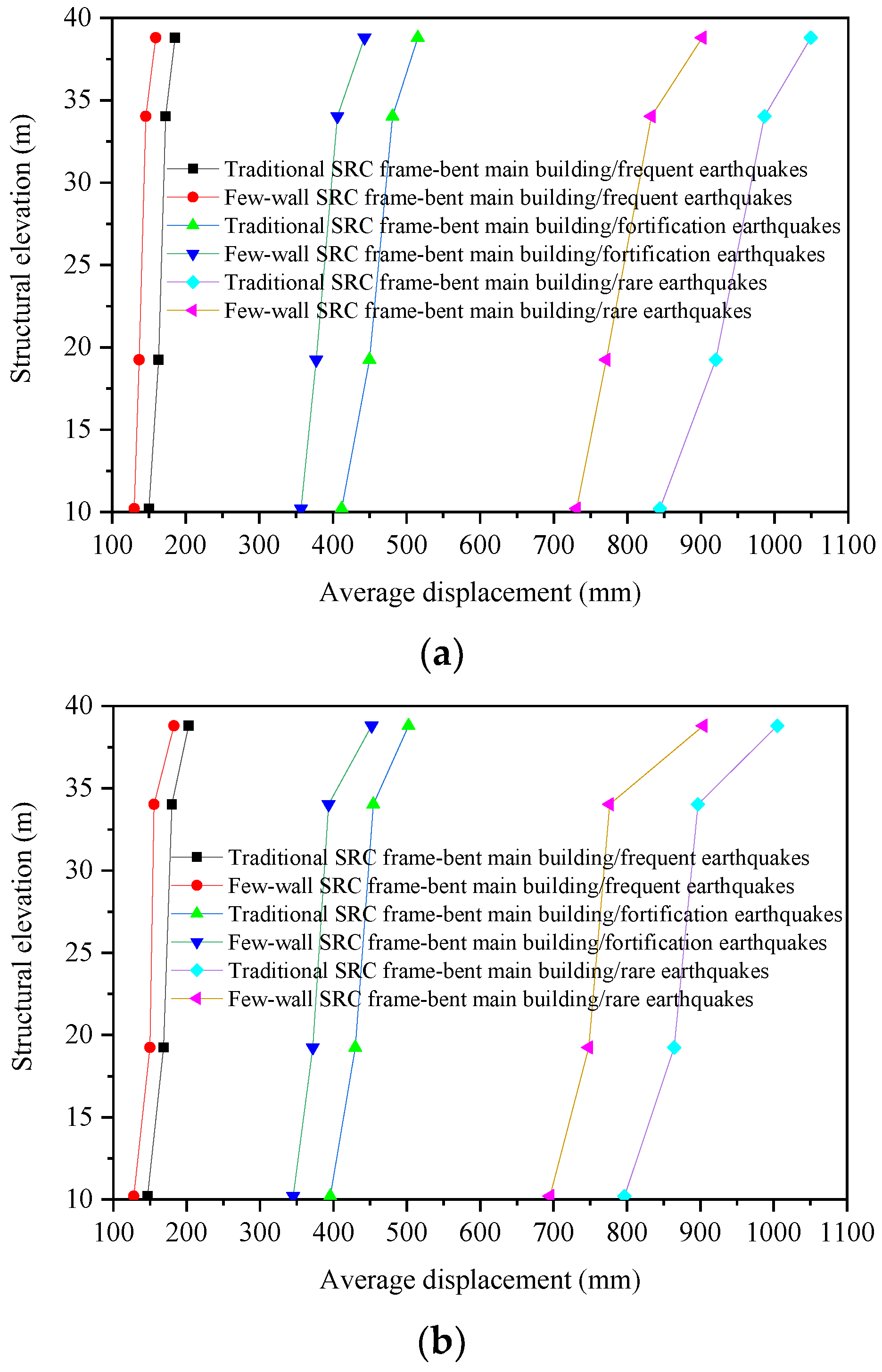 Buildings 14 01318 g027