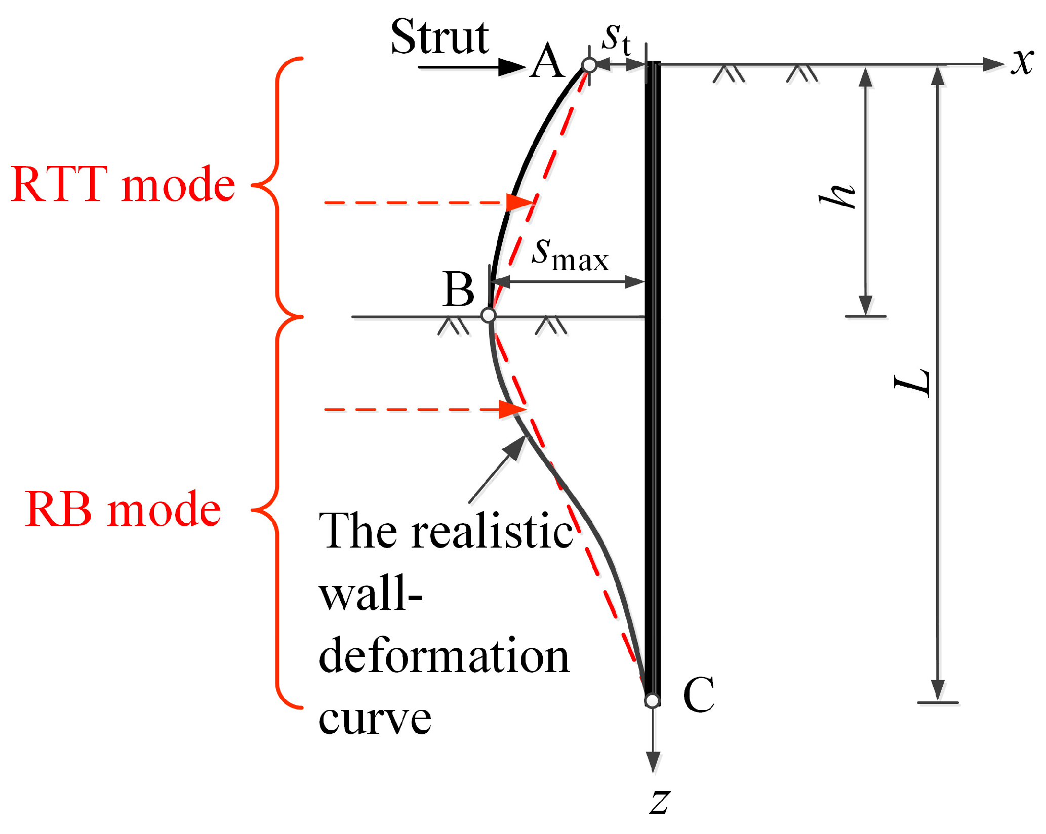 Buildings 14 01321 g002