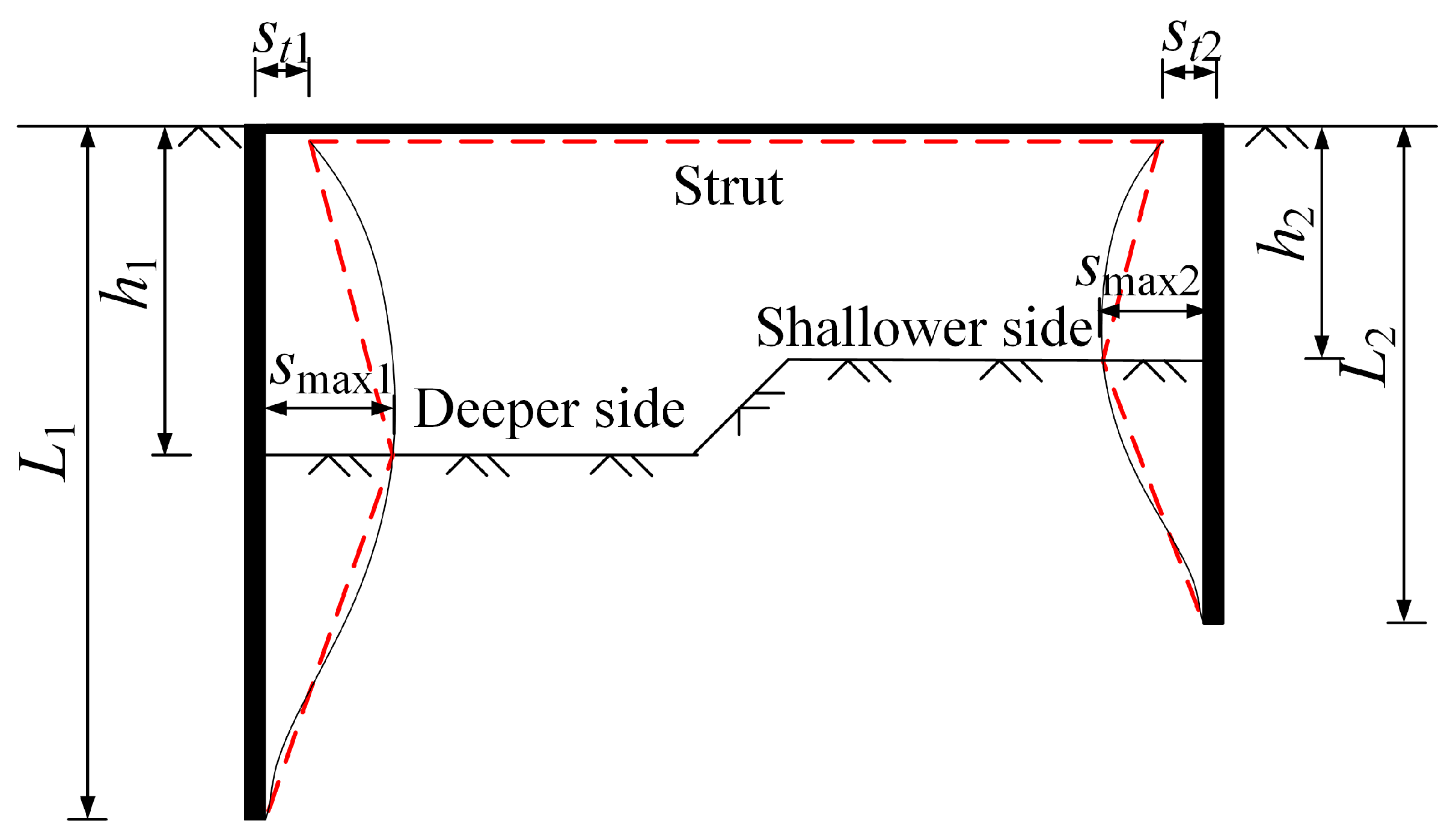 Buildings 14 01321 g003