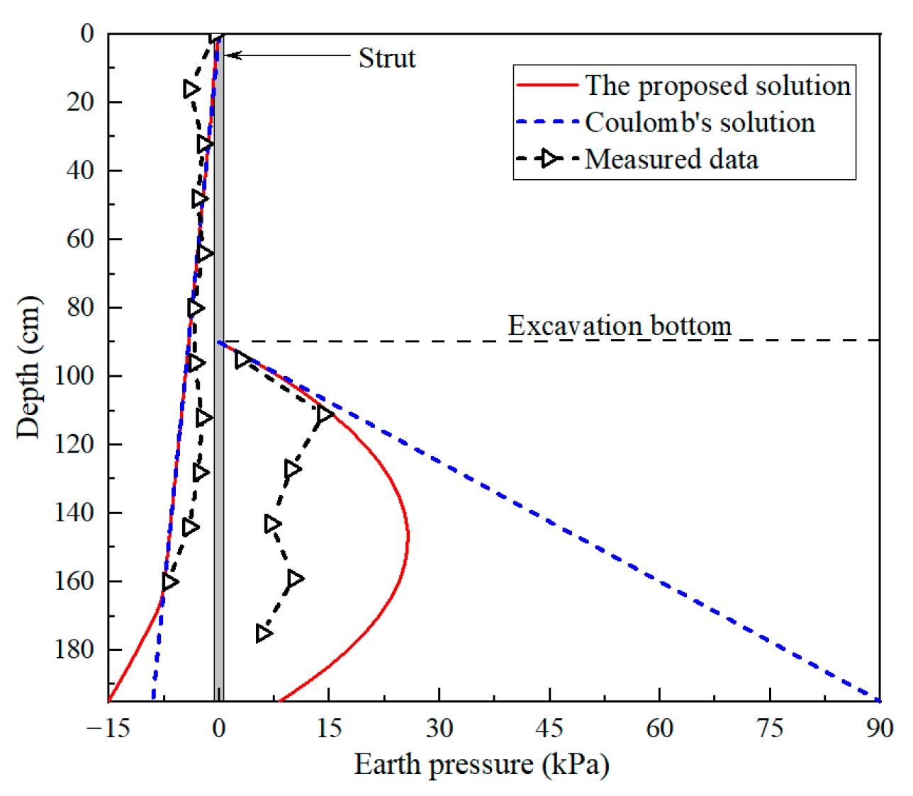 Buildings 14 01321 g005