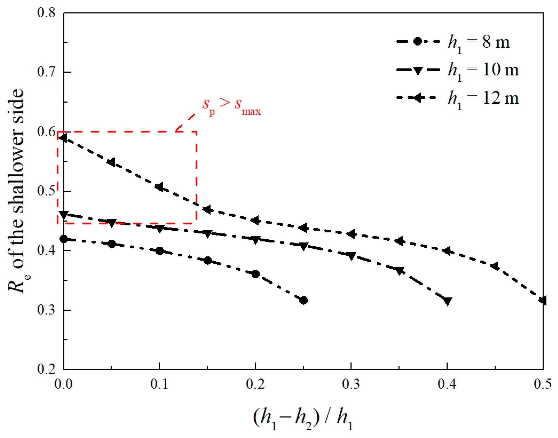 Buildings 14 01321 g011