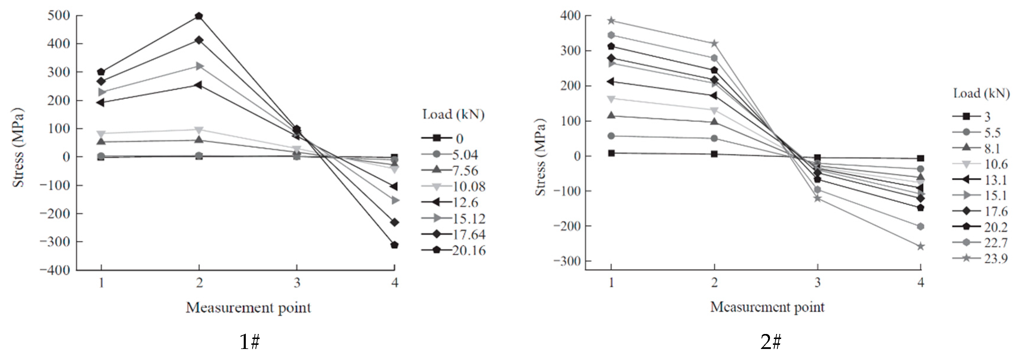Buildings 14 01328 g012a