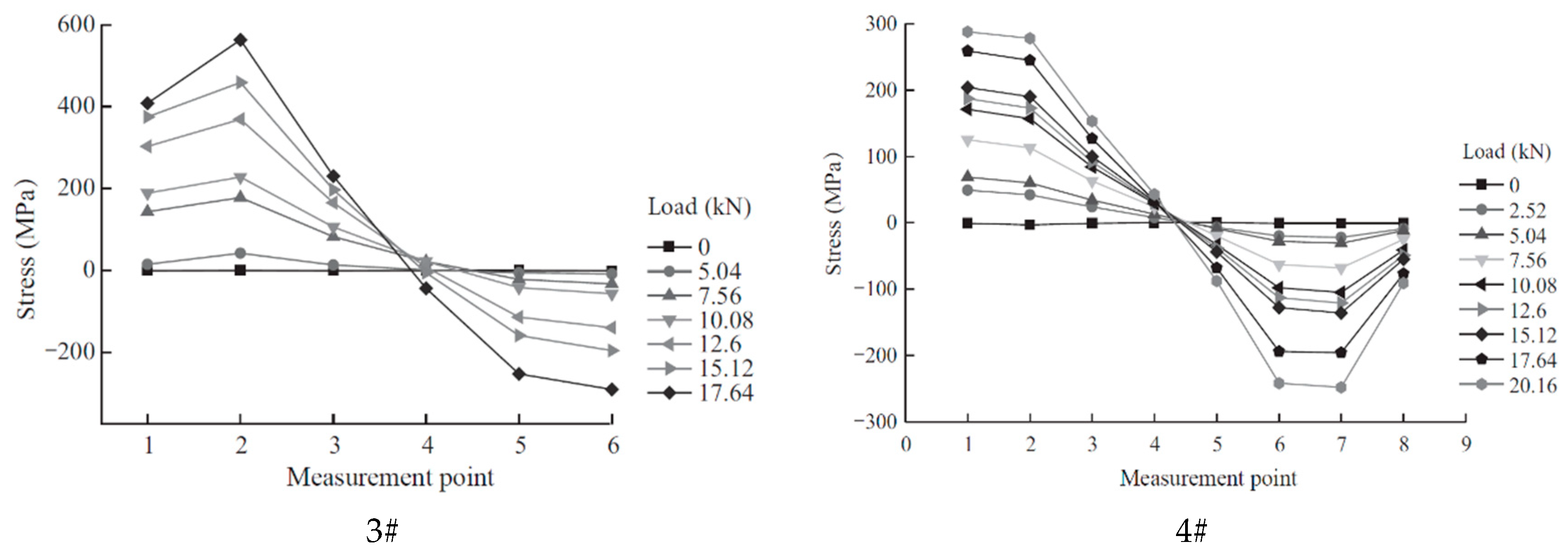 Buildings 14 01328 g012b