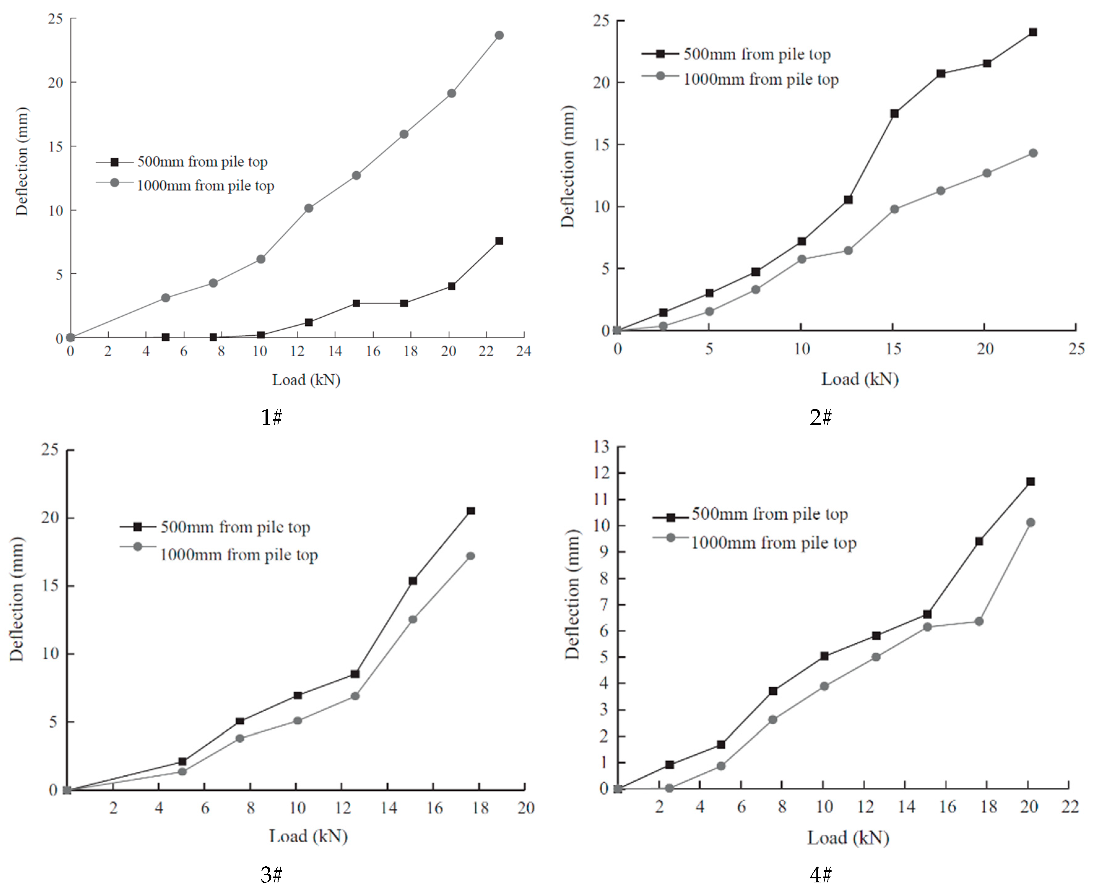 Buildings 14 01328 g013
