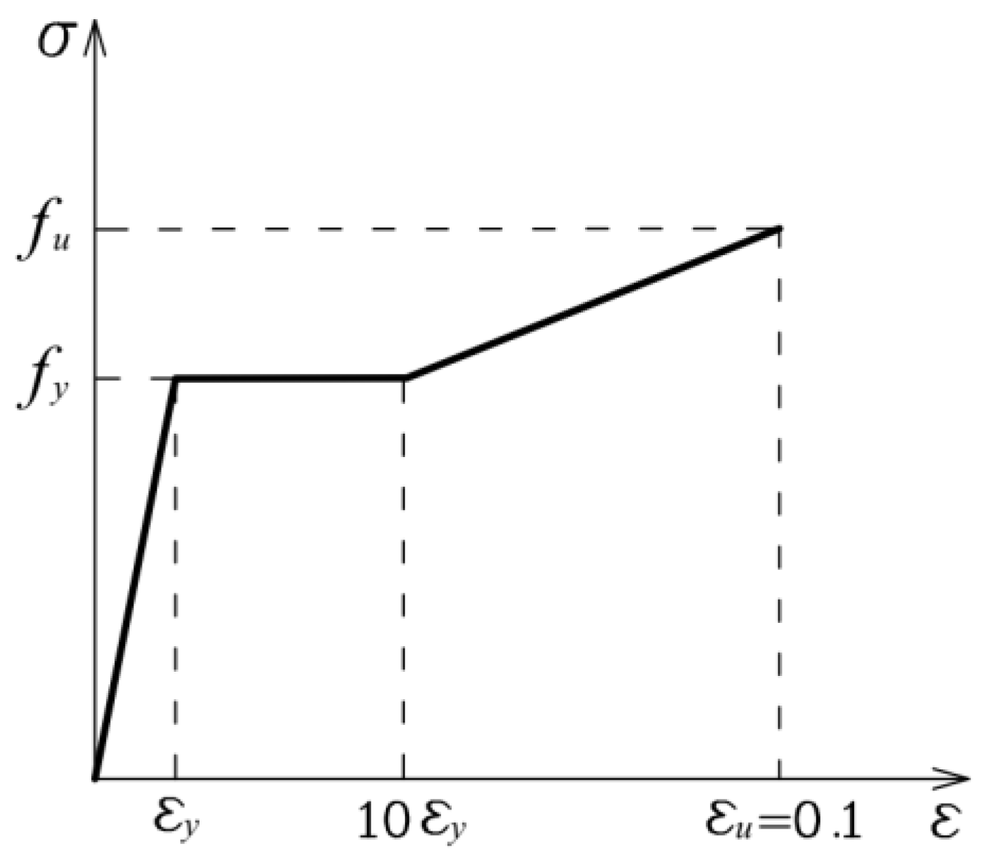 Buildings 14 01329 g005