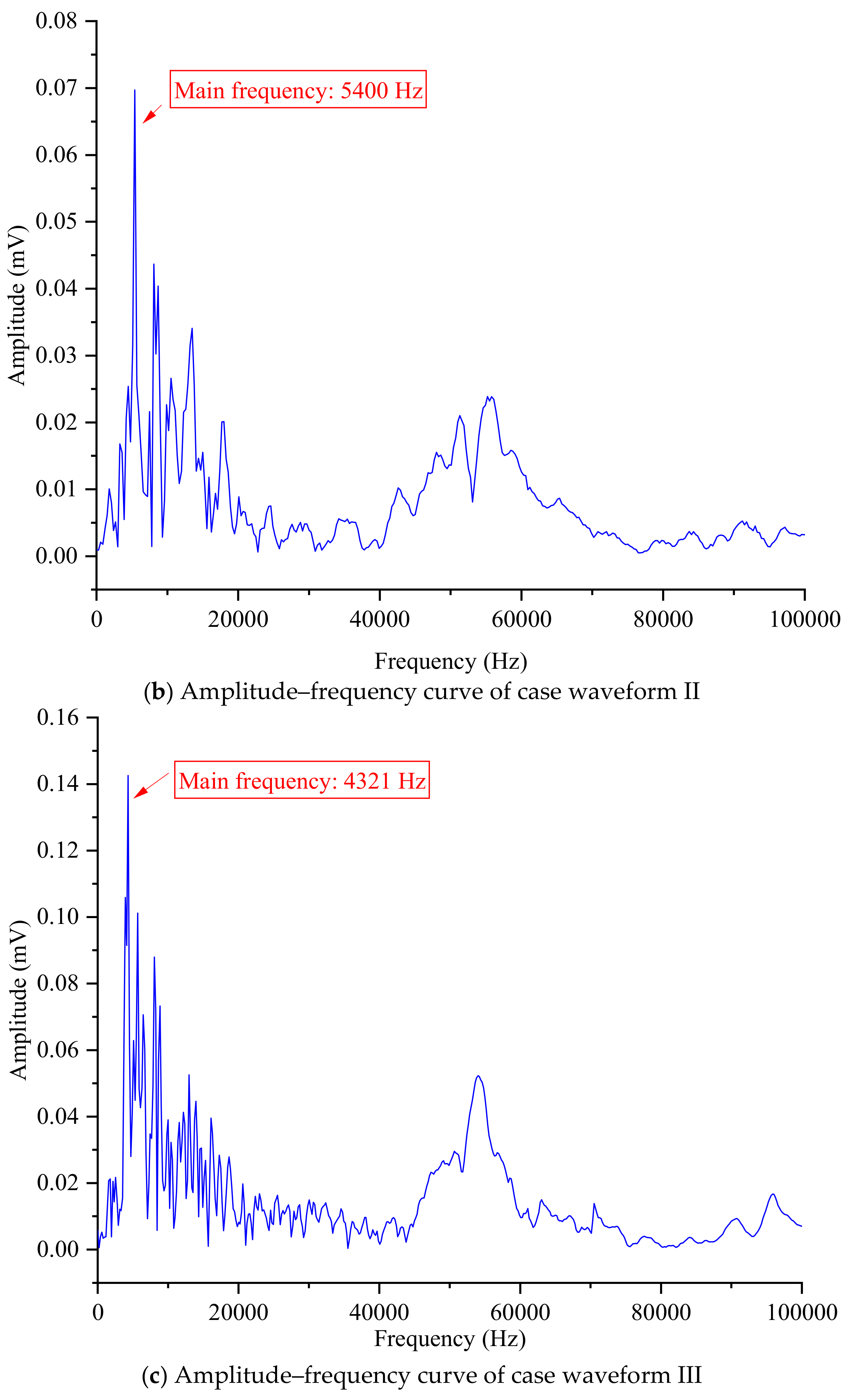 Buildings 14 01331 g009b