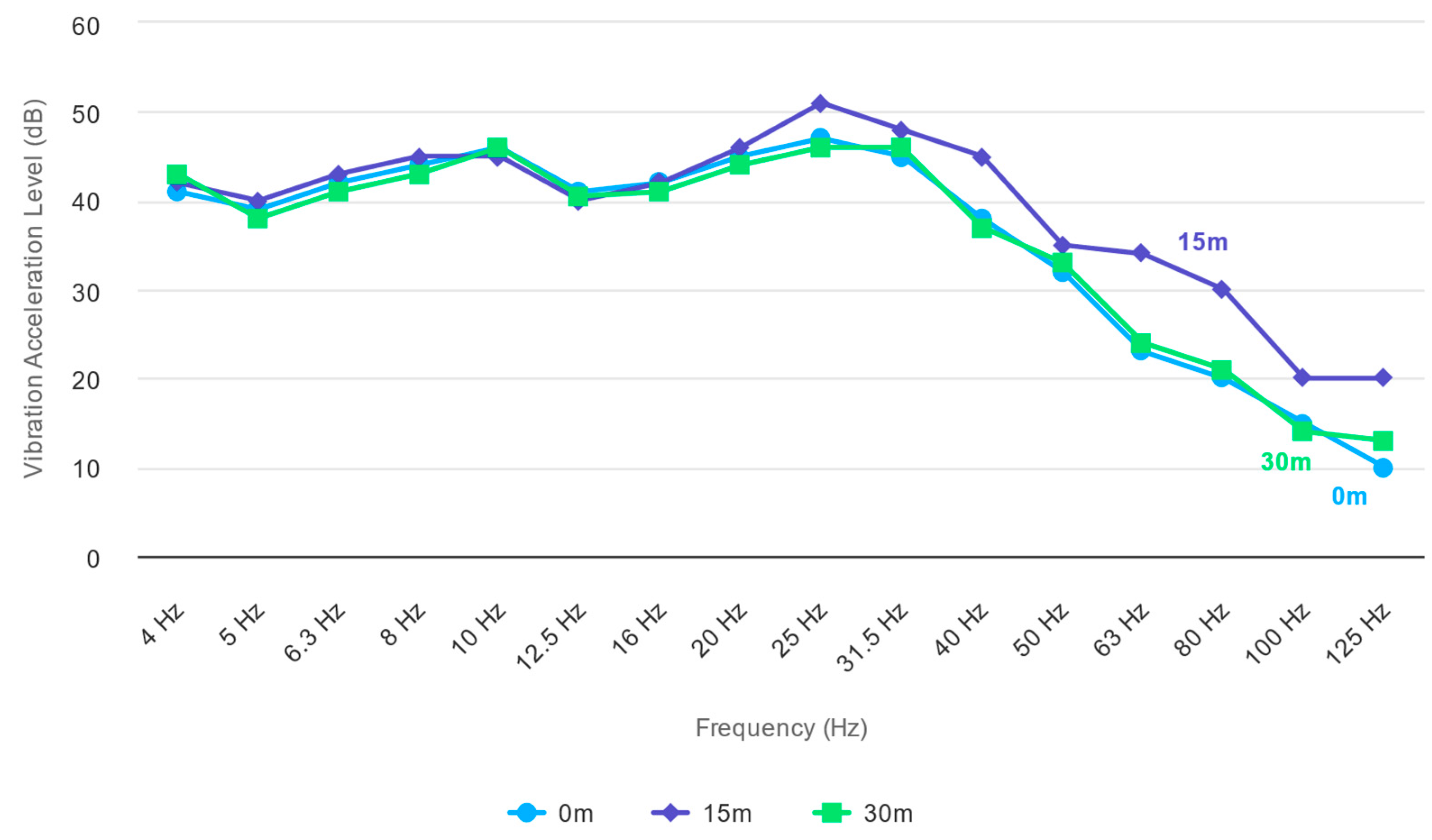 Buildings 14 01338 g003