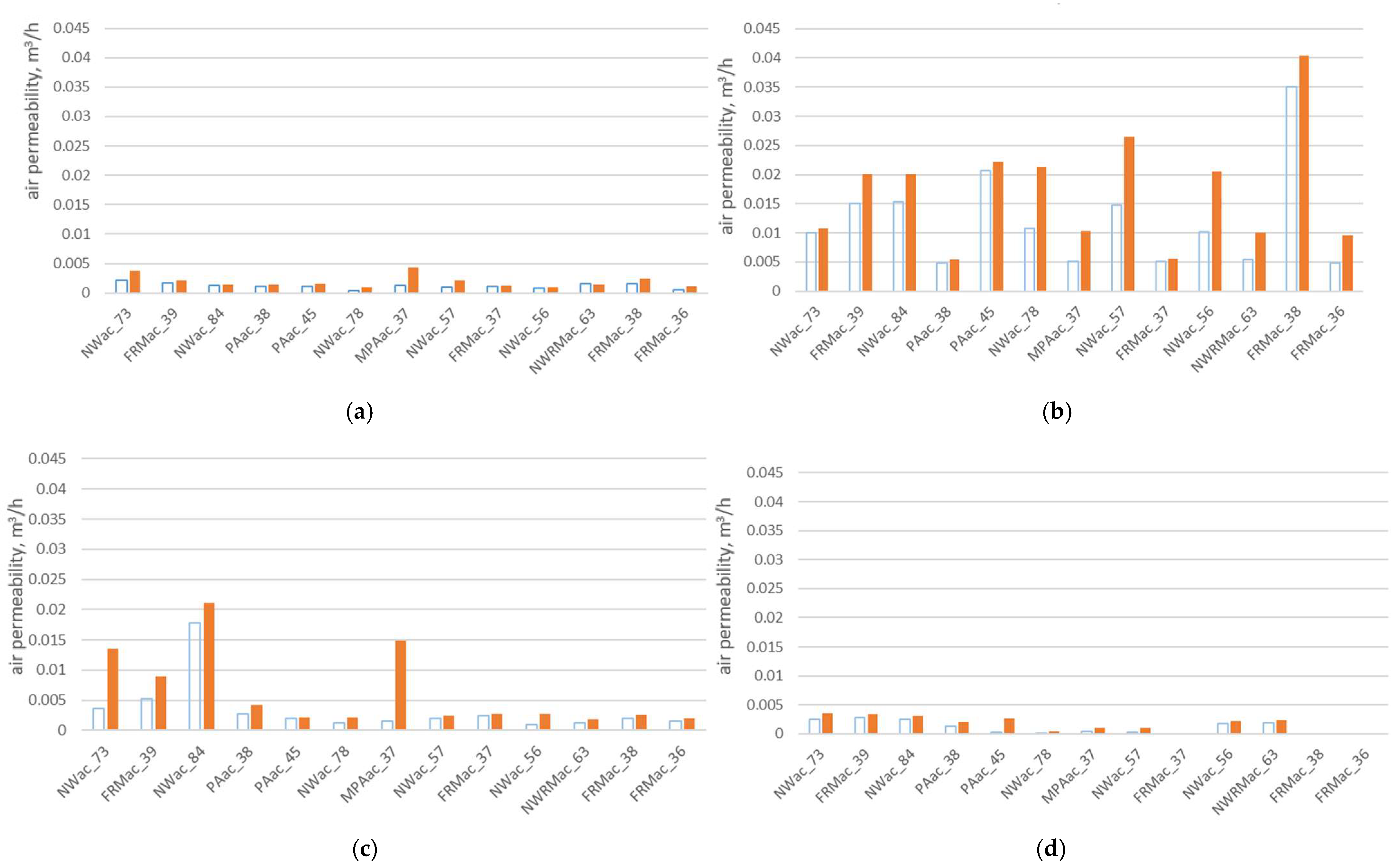 Buildings 14 01346 g005a