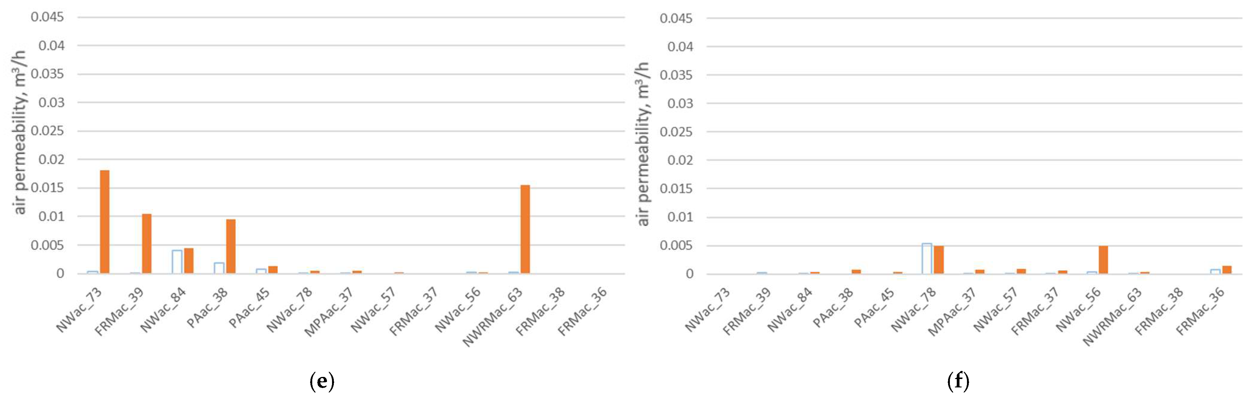 Buildings 14 01346 g005b