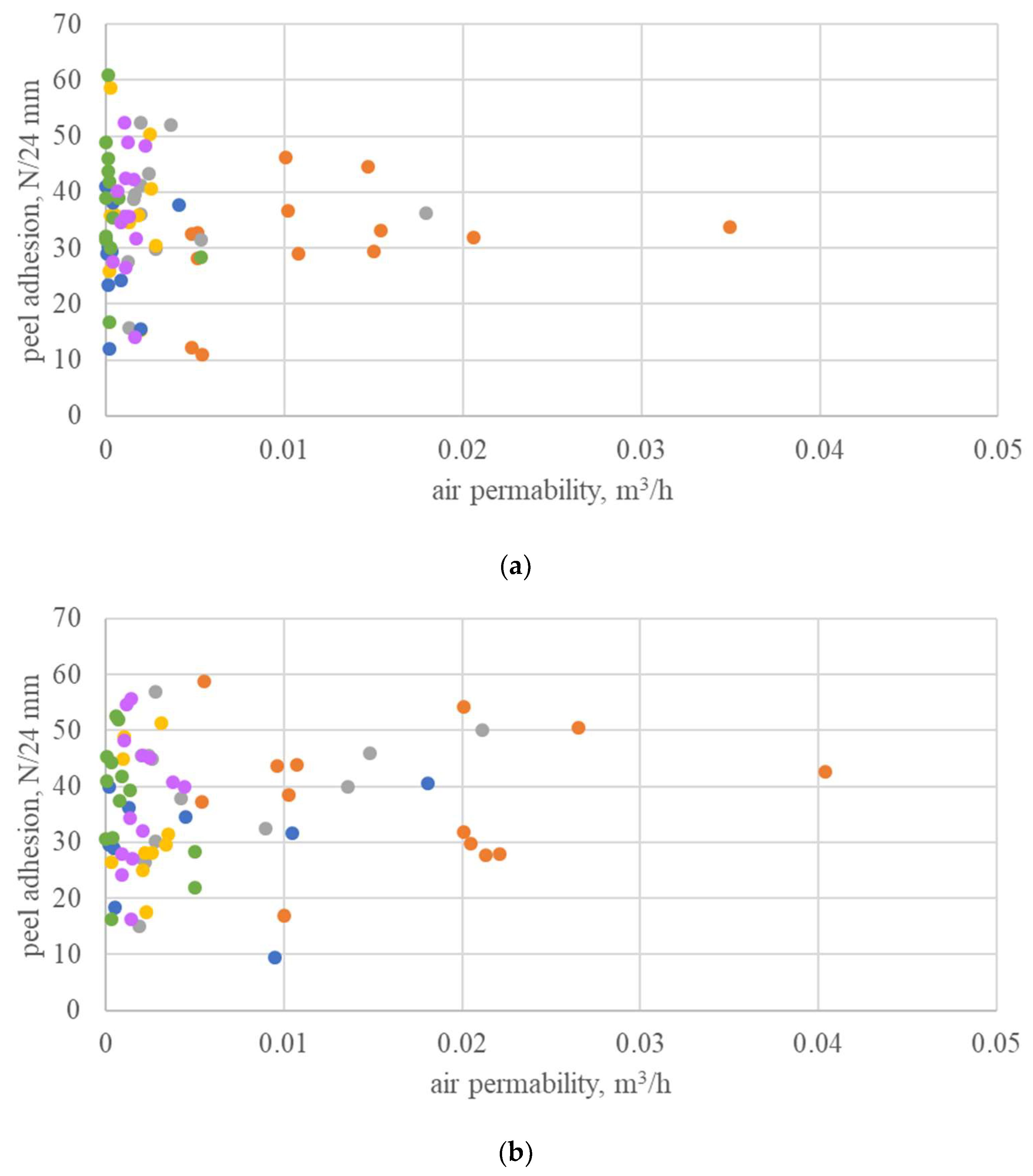 Buildings 14 01346 g006