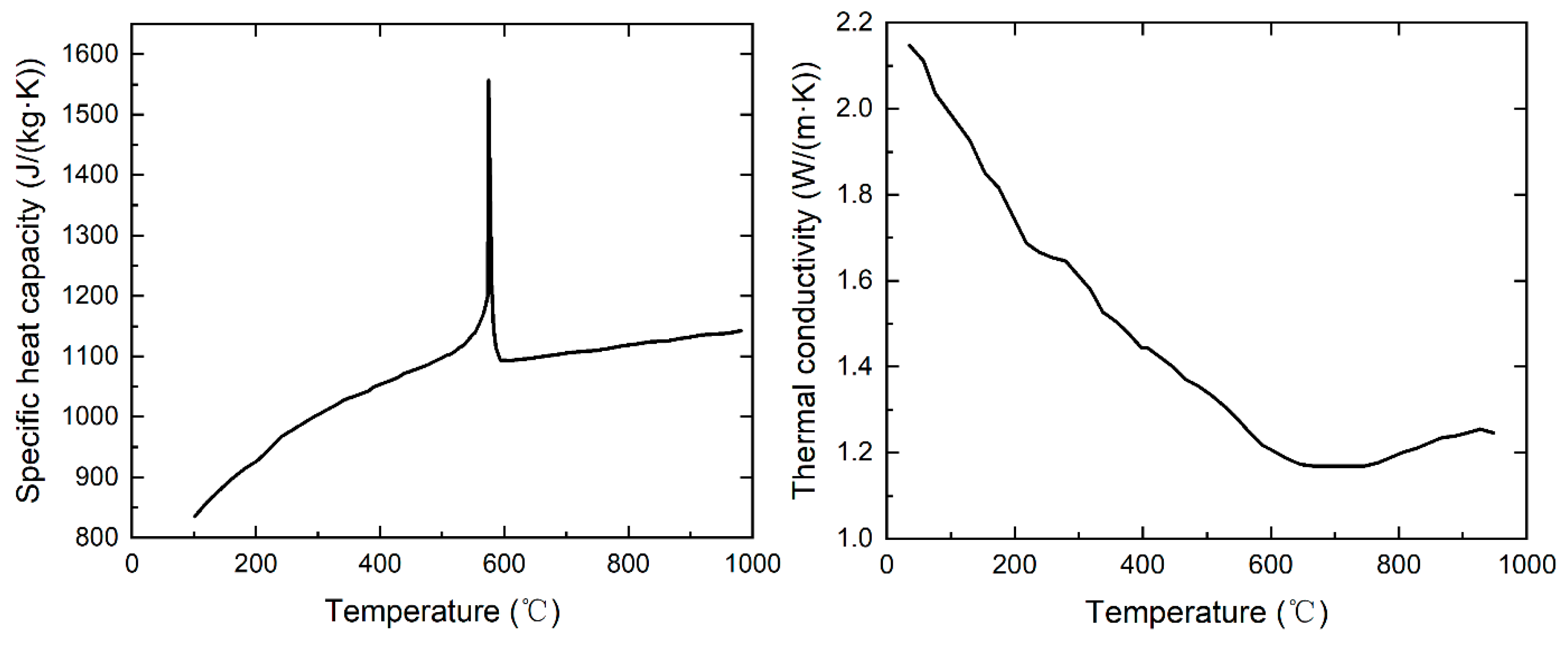 Buildings 14 01348 g004