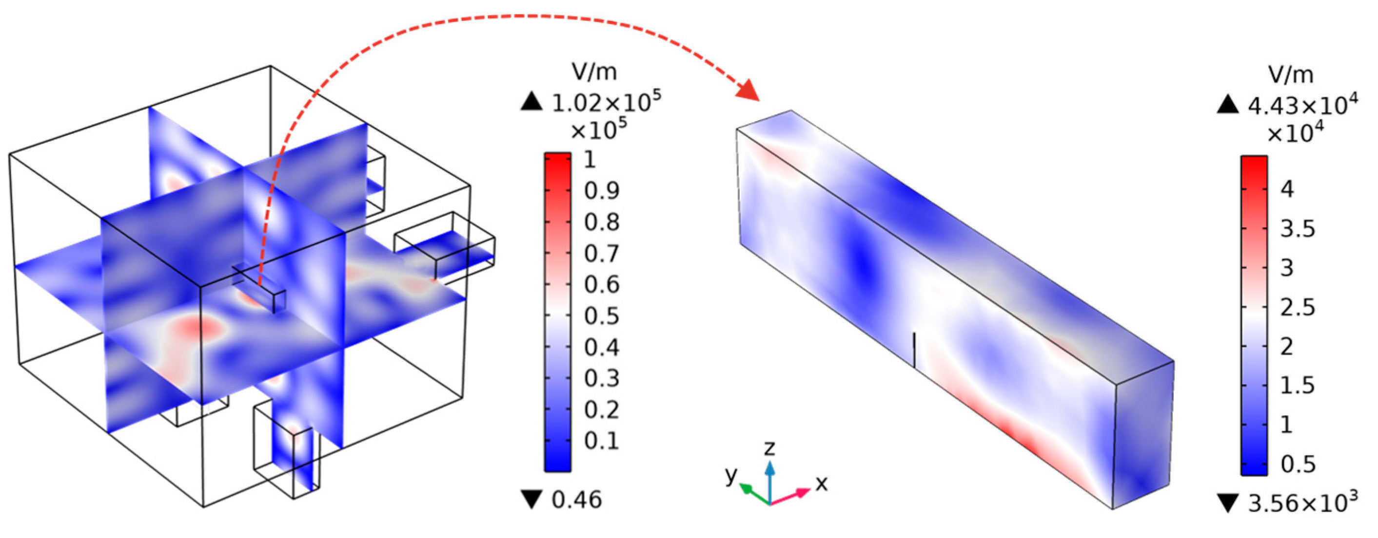 Buildings 14 01348 g007