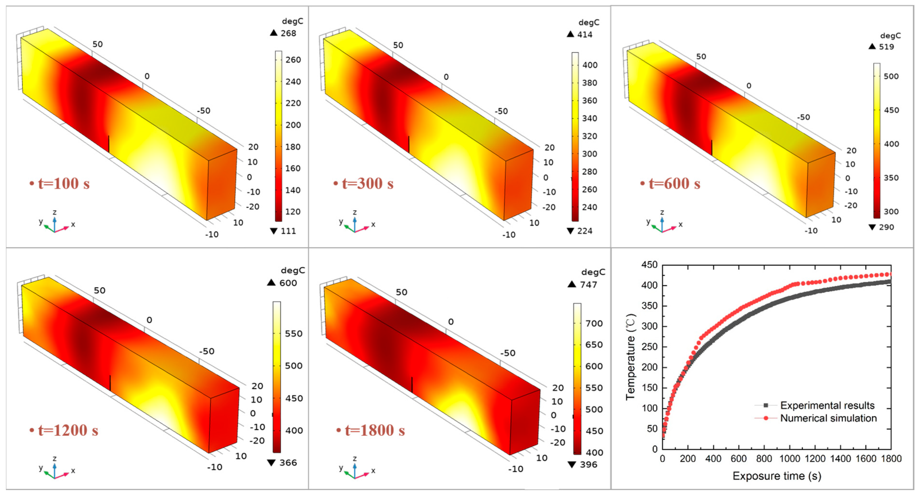 Buildings 14 01348 g008