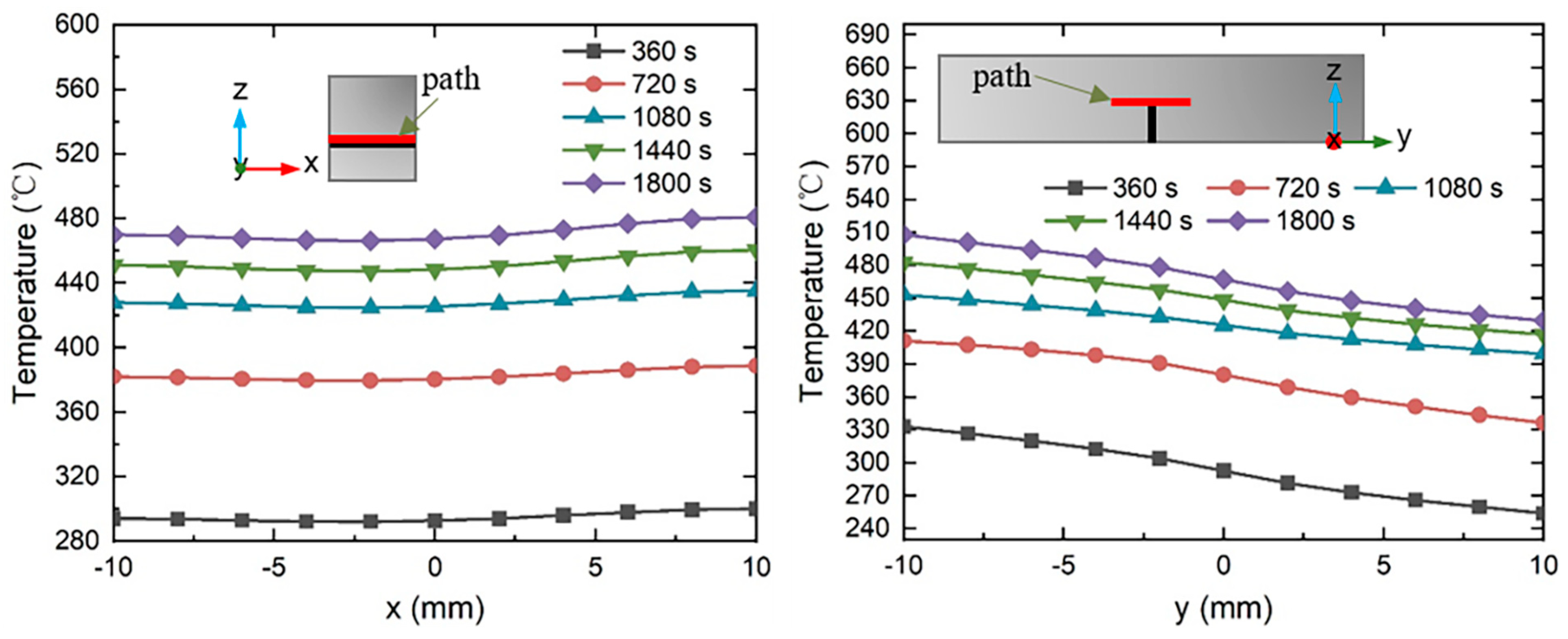 Buildings 14 01348 g009