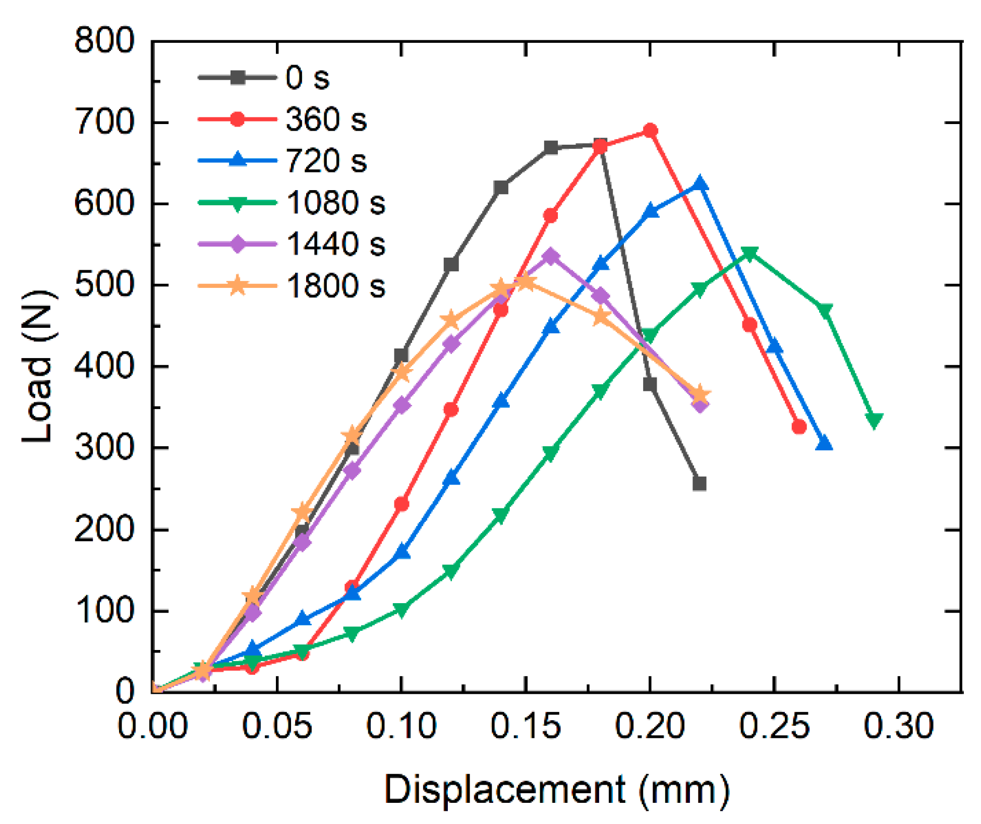 Buildings 14 01348 g011