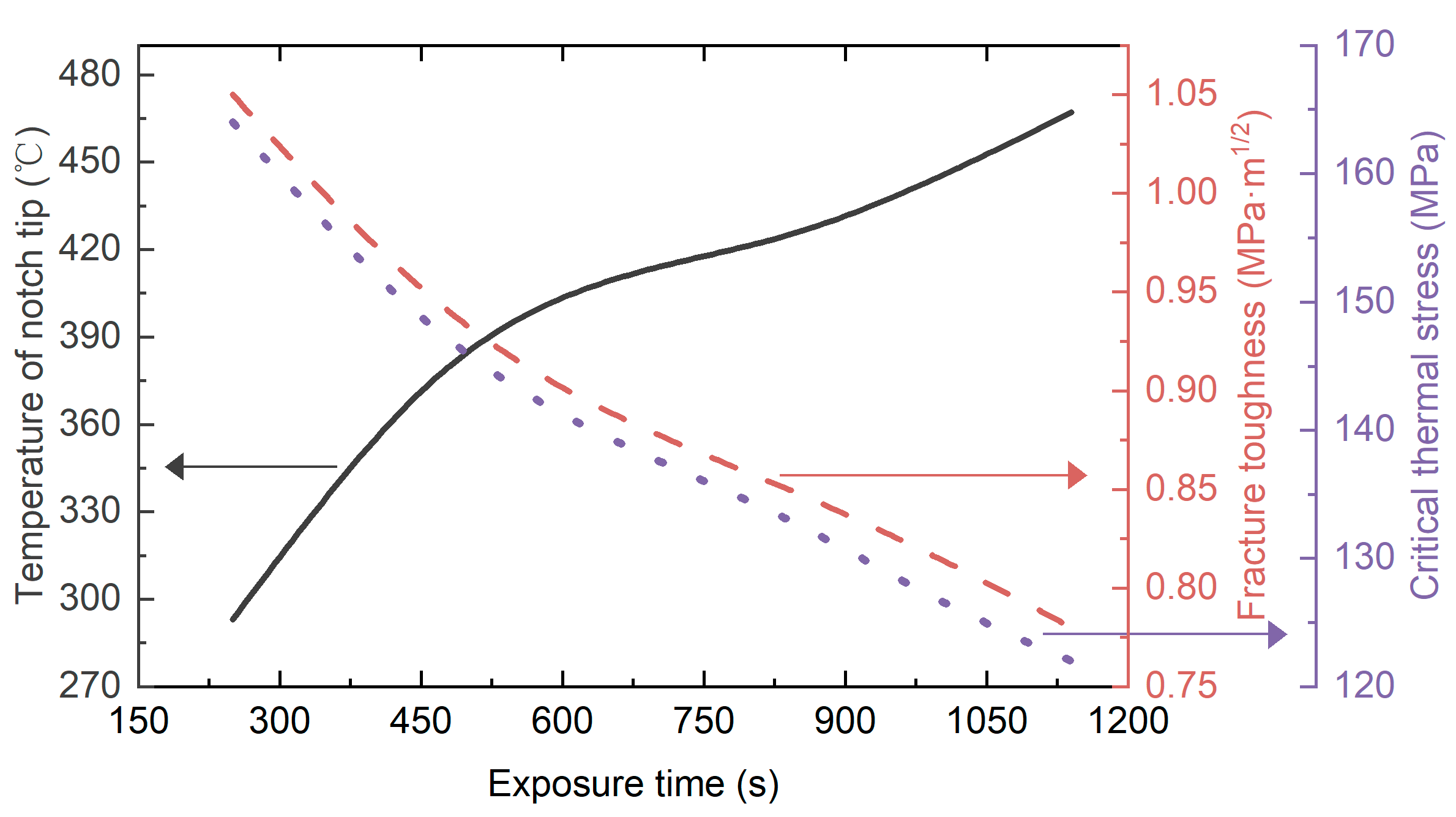 Buildings 14 01348 g022
