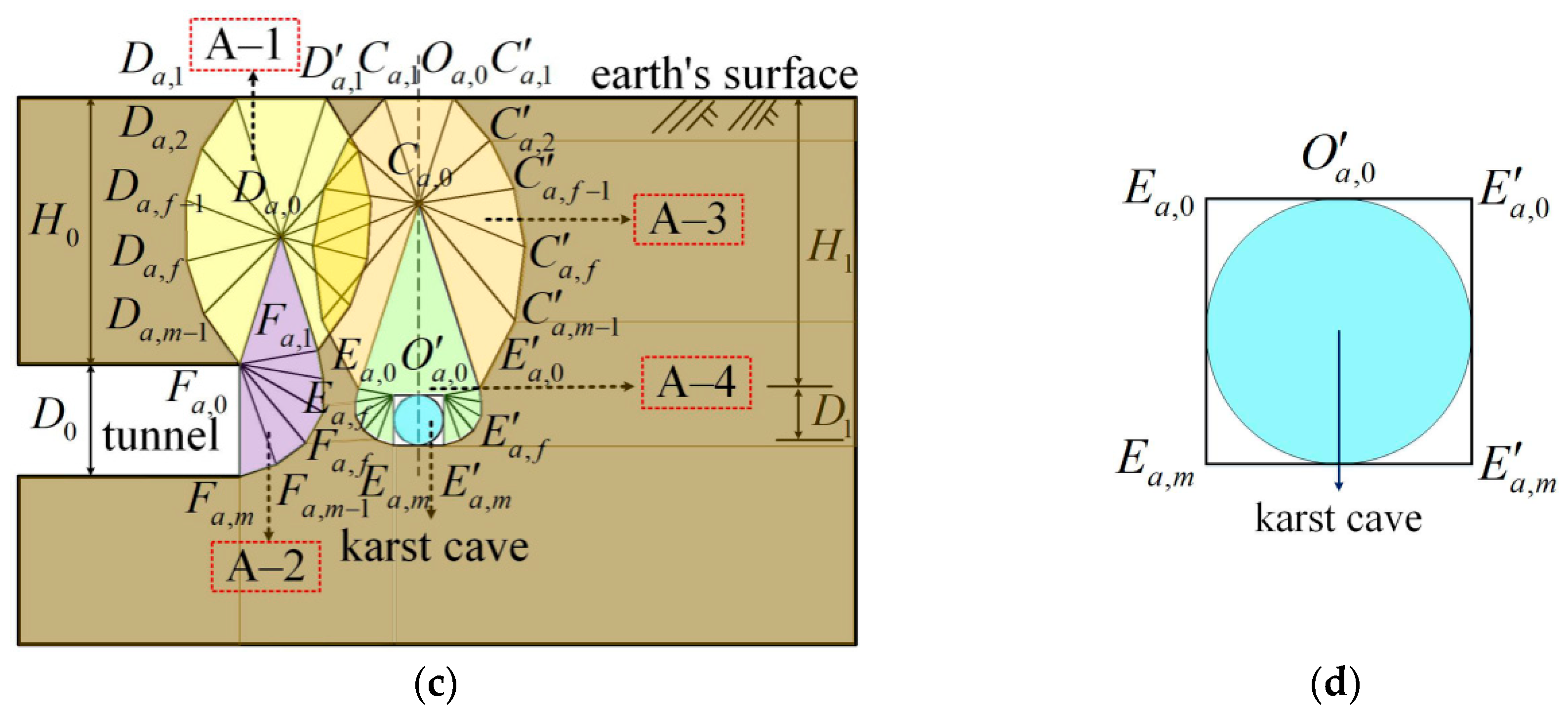 Buildings 14 01349 g001b