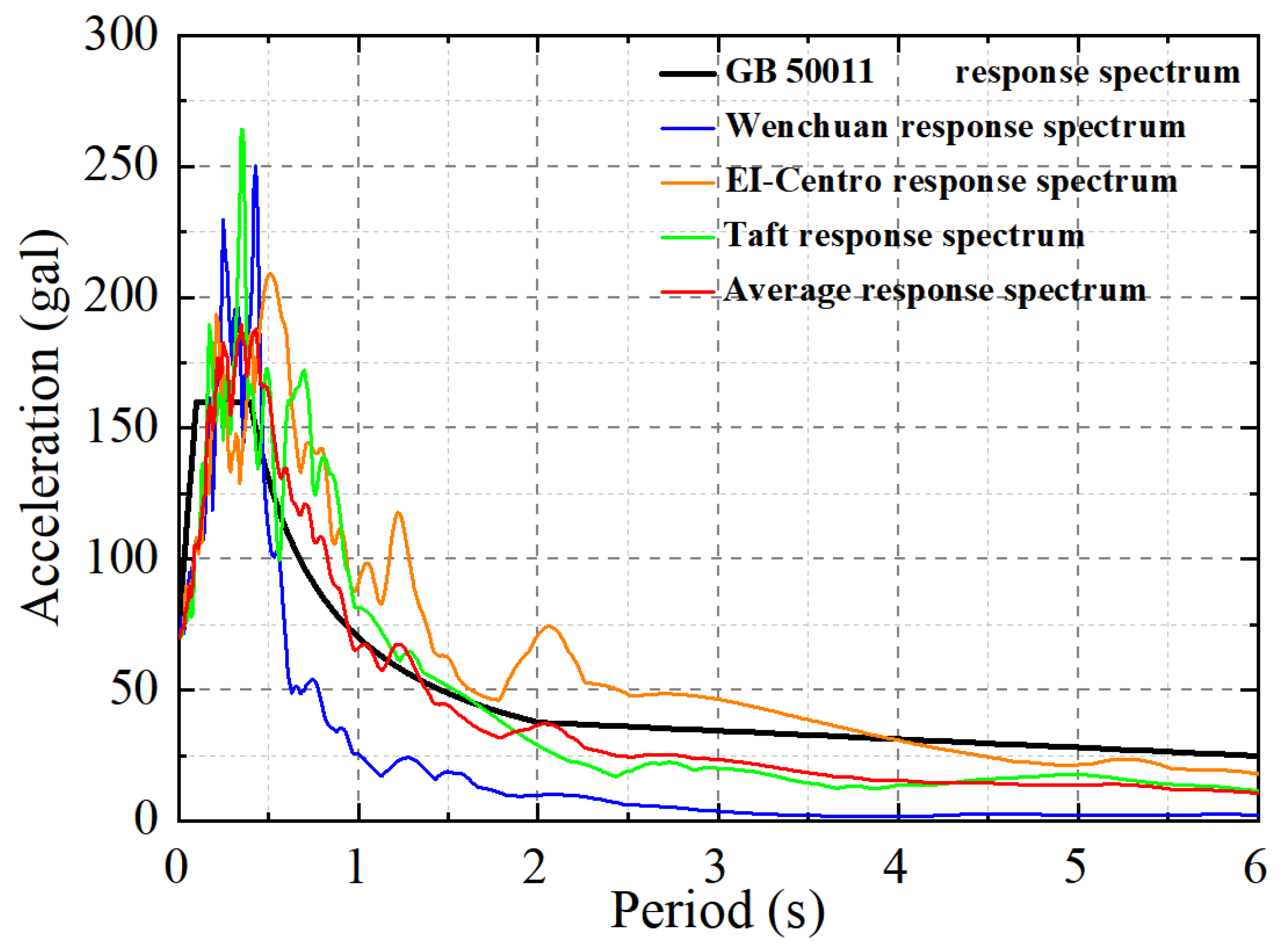 Buildings 14 01354 g006