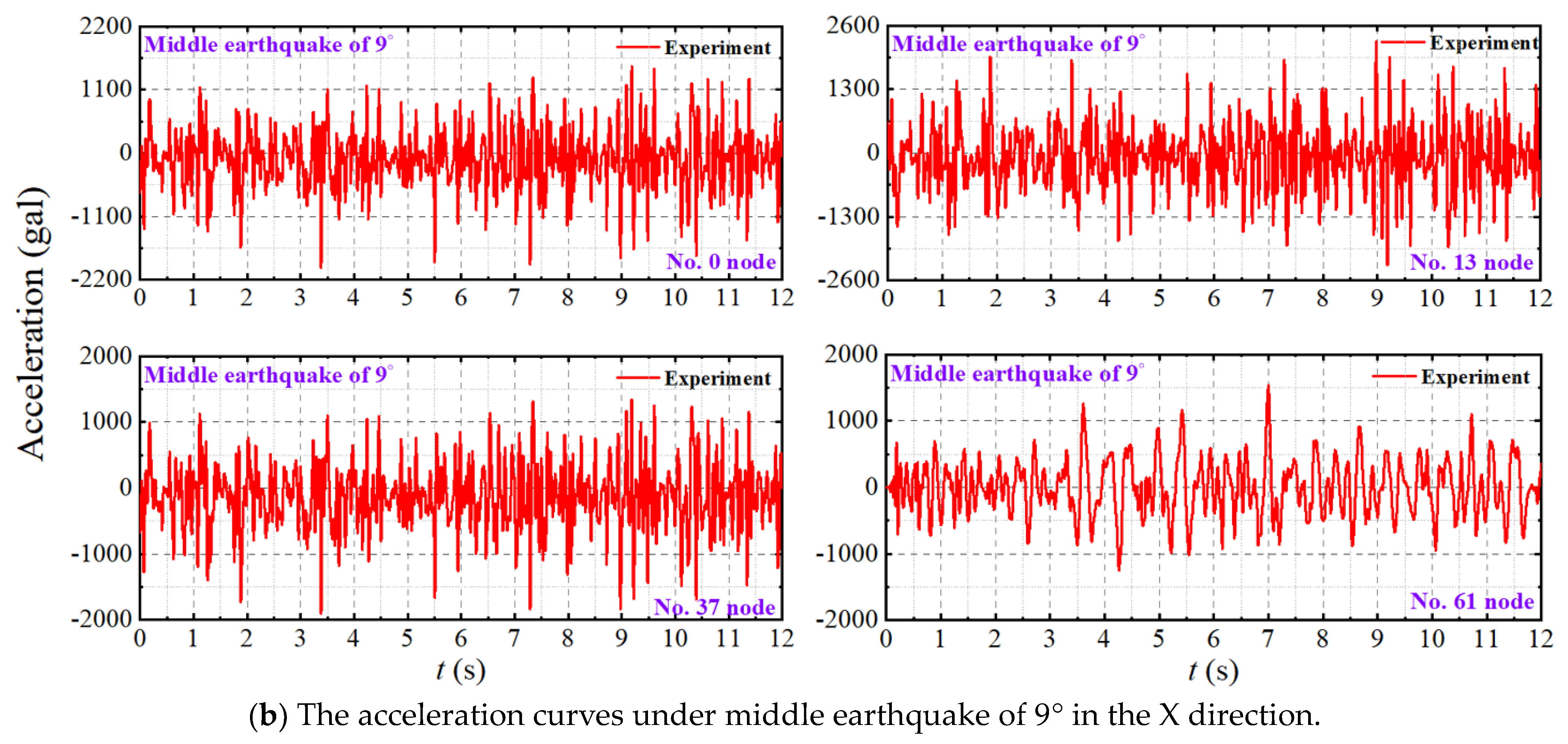 Buildings 14 01354 g009b