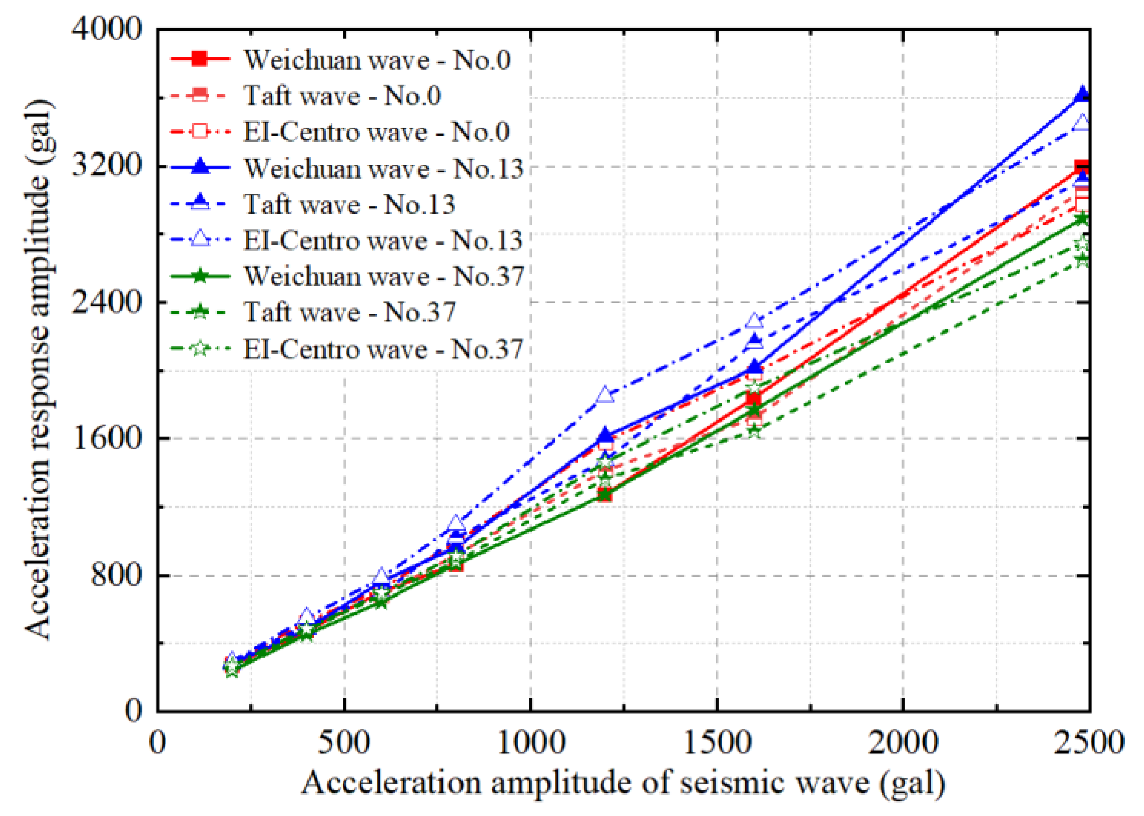 Buildings 14 01354 g010