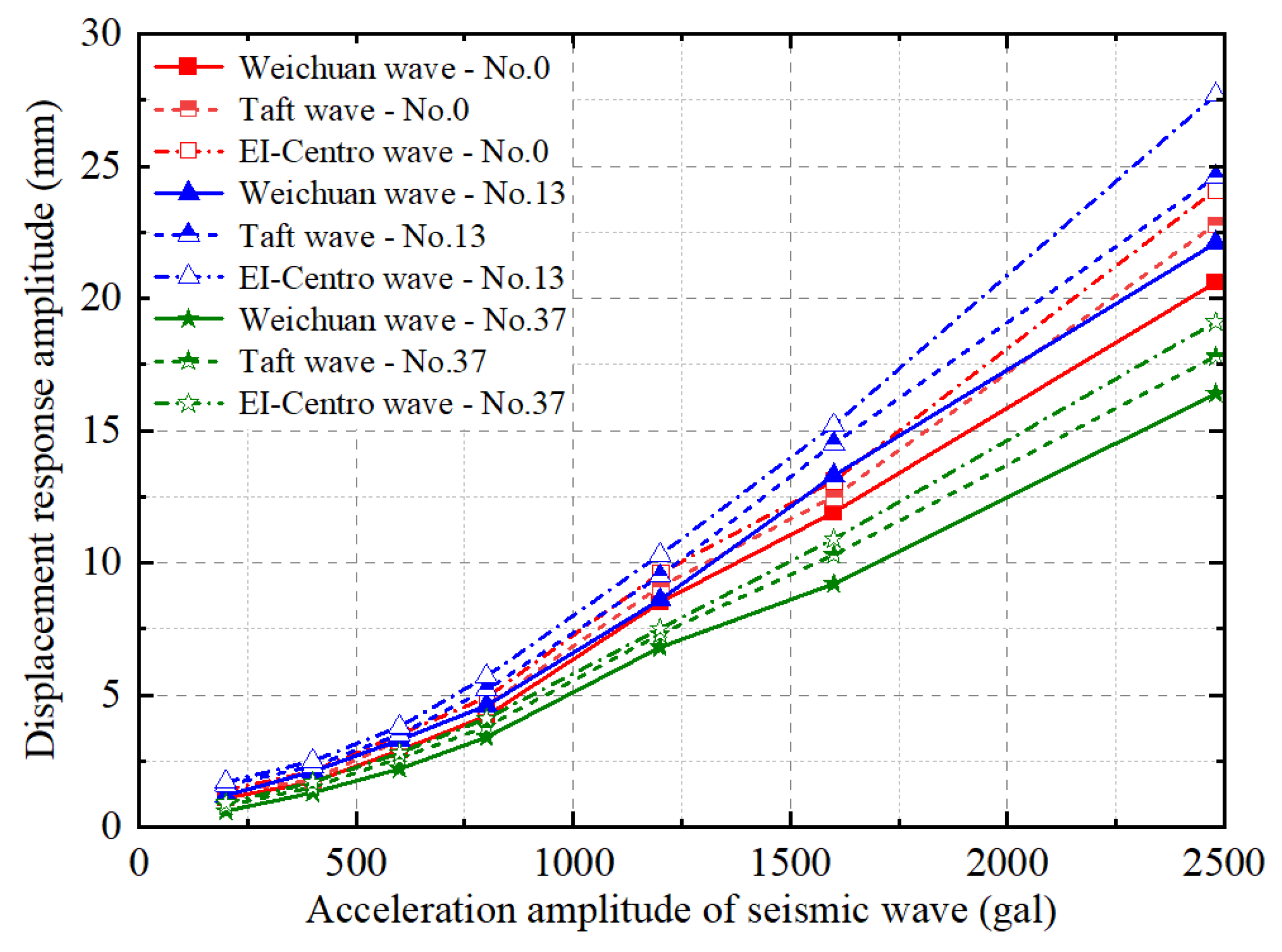 Buildings 14 01354 g012