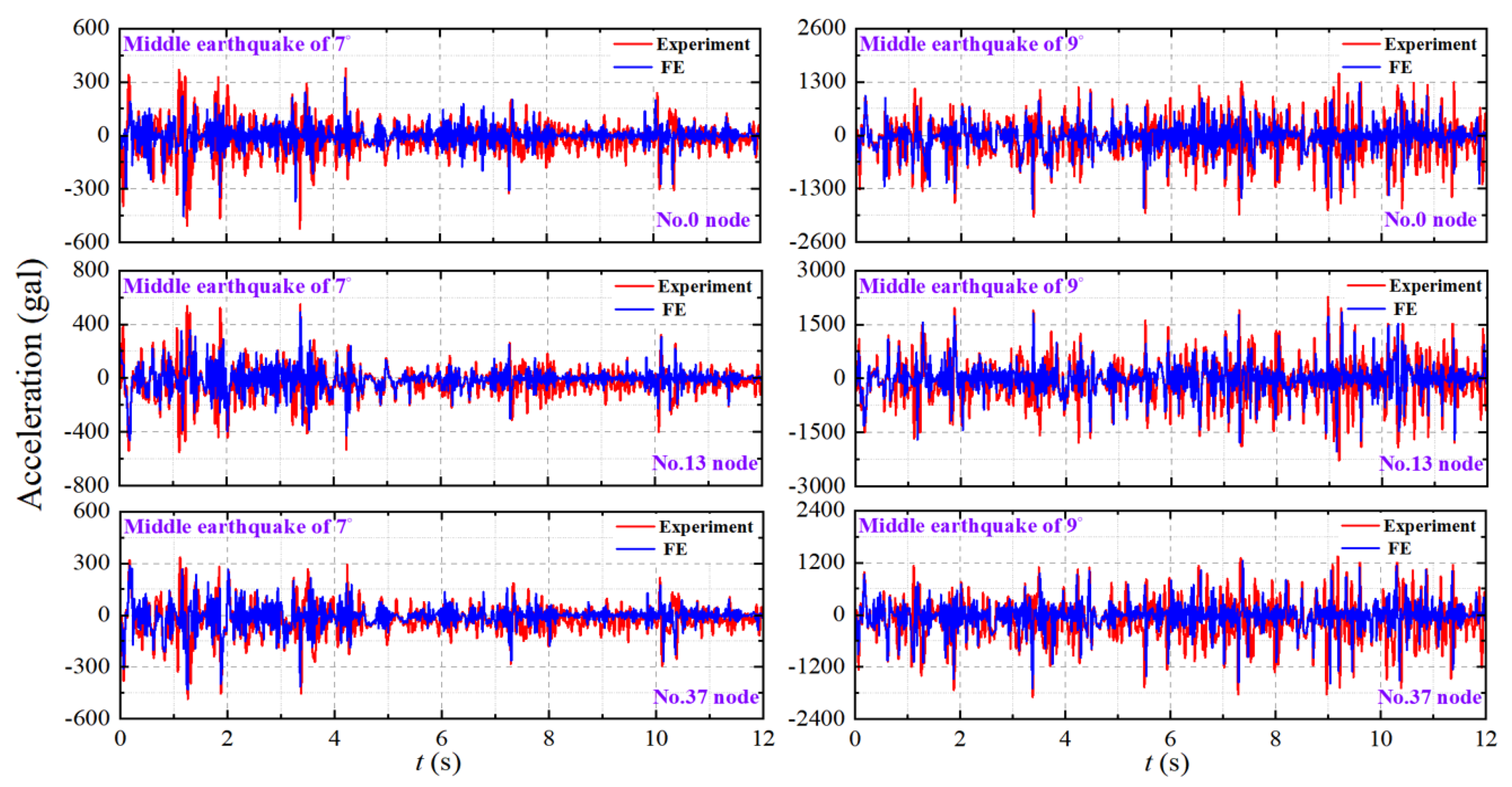 Buildings 14 01354 g016