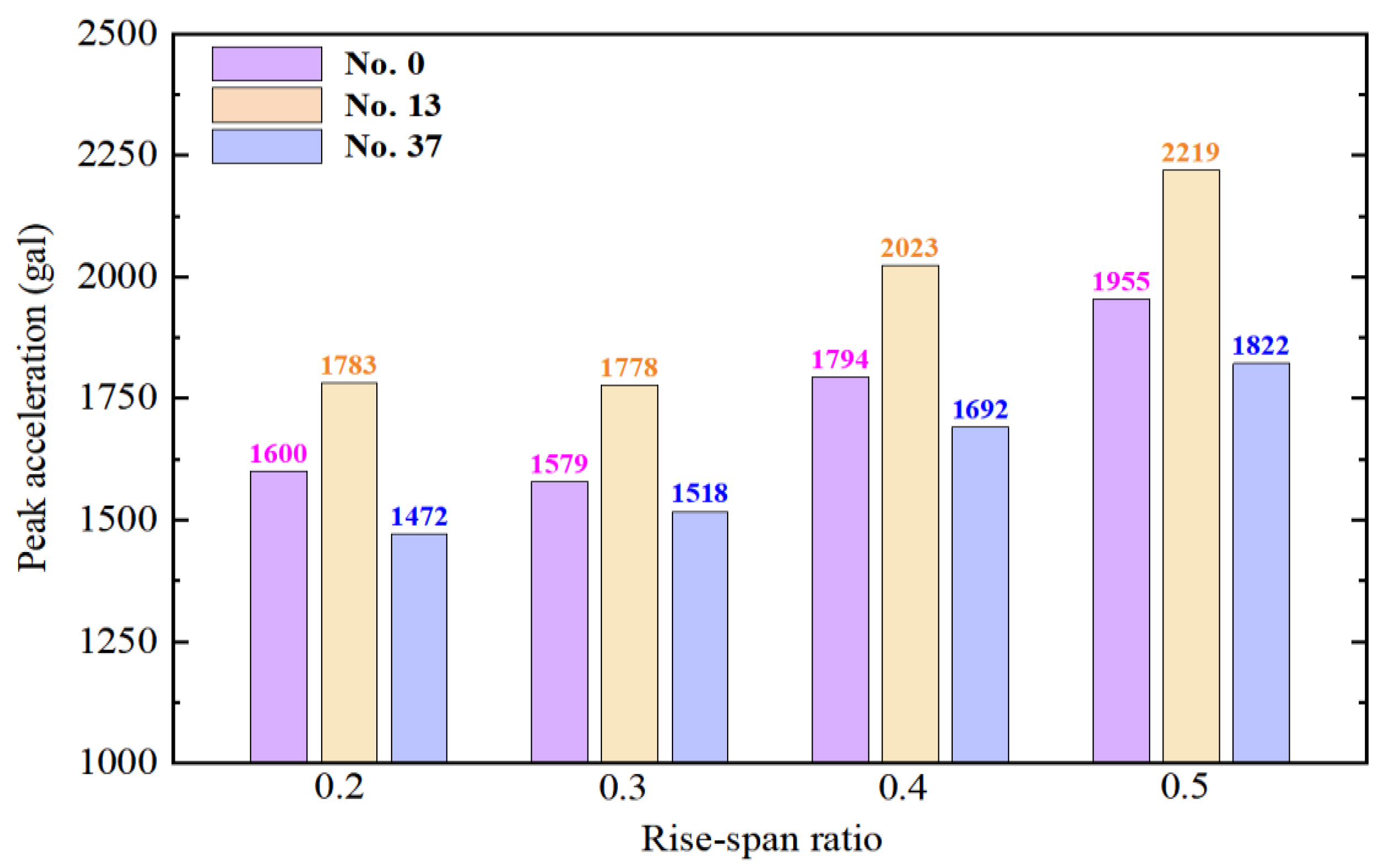 Buildings 14 01354 g020