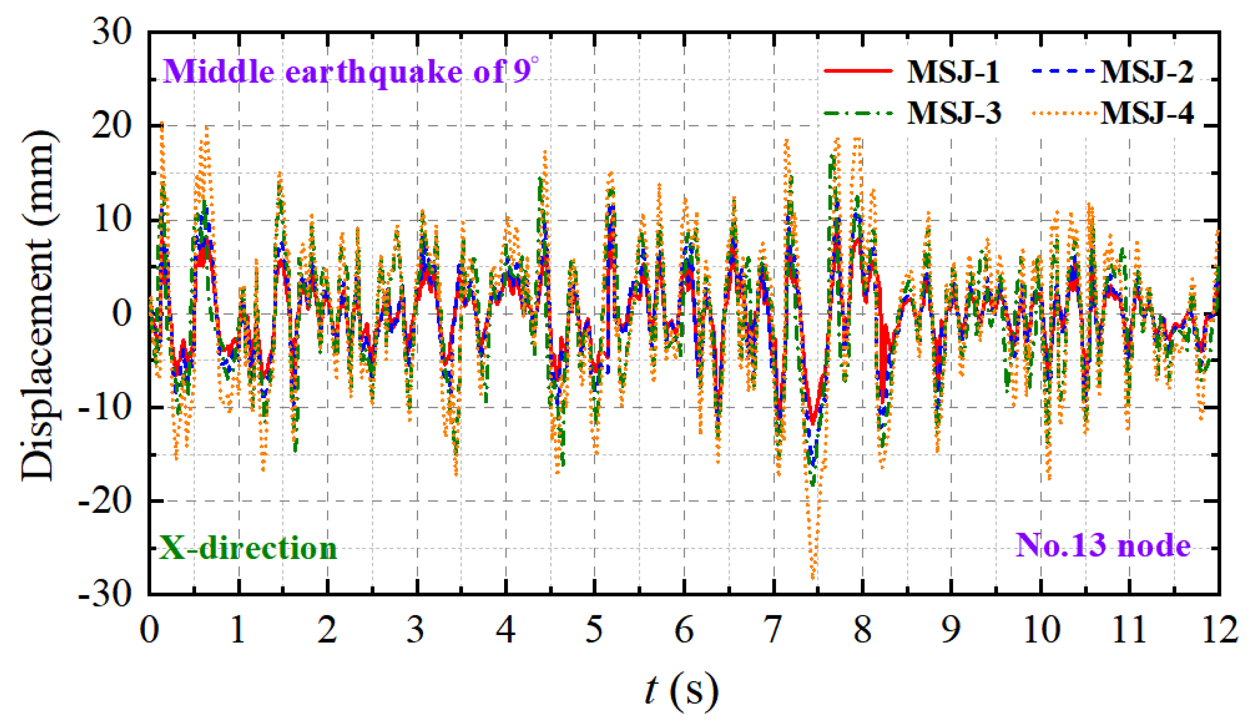 Buildings 14 01354 g021