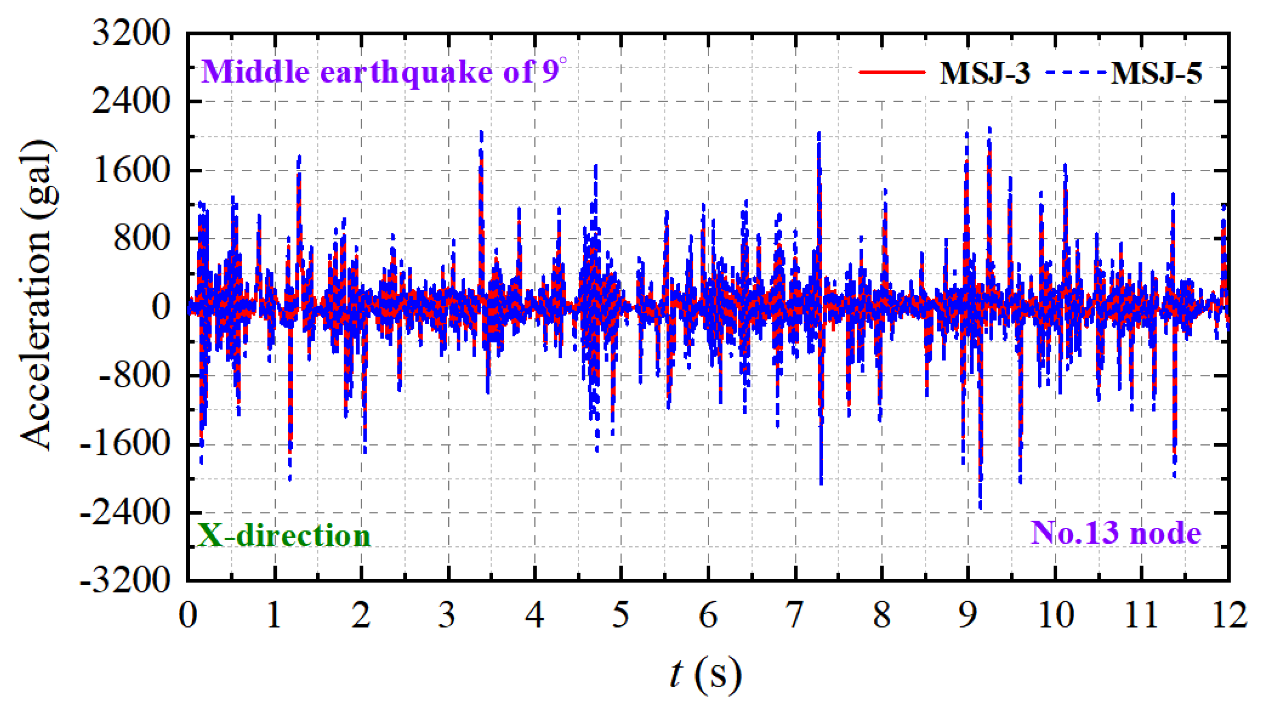 Buildings 14 01354 g024