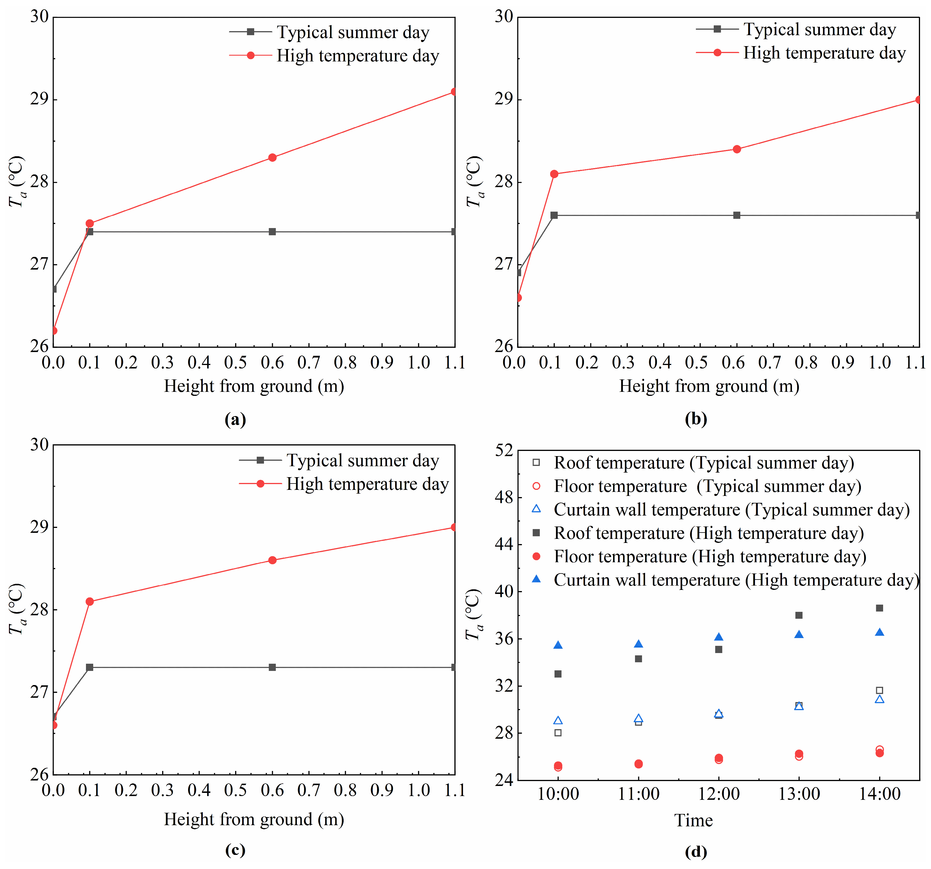 Buildings 14 01355 g007
