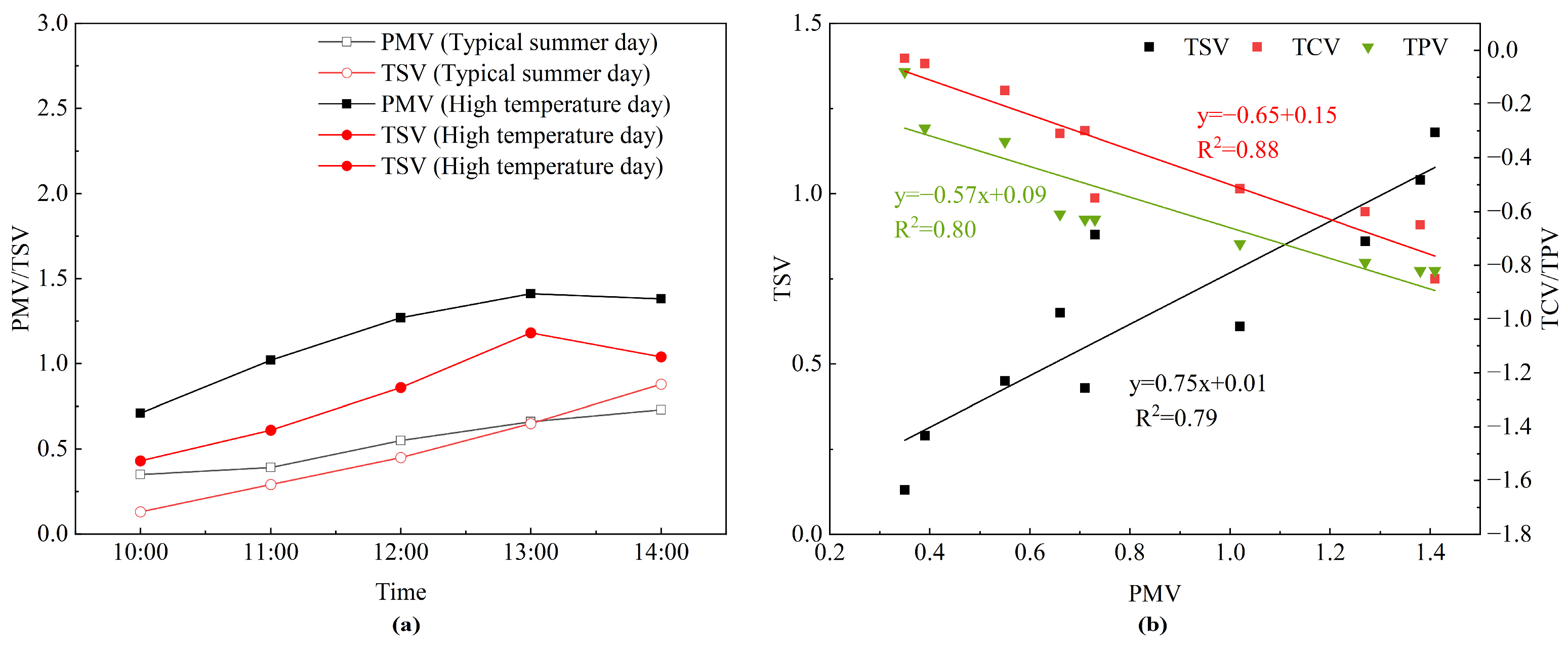 Buildings 14 01355 g010