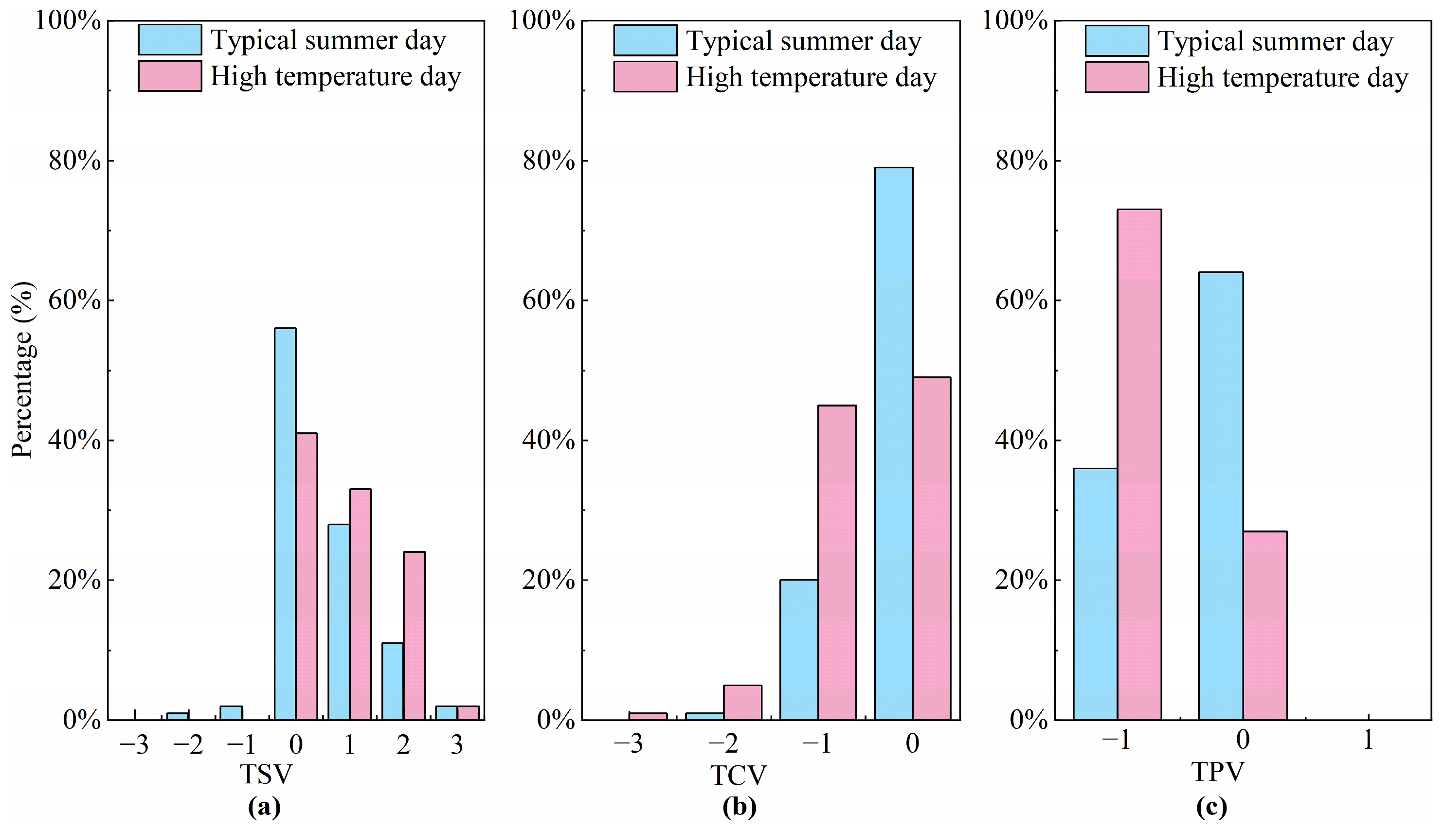 Buildings 14 01355 g011