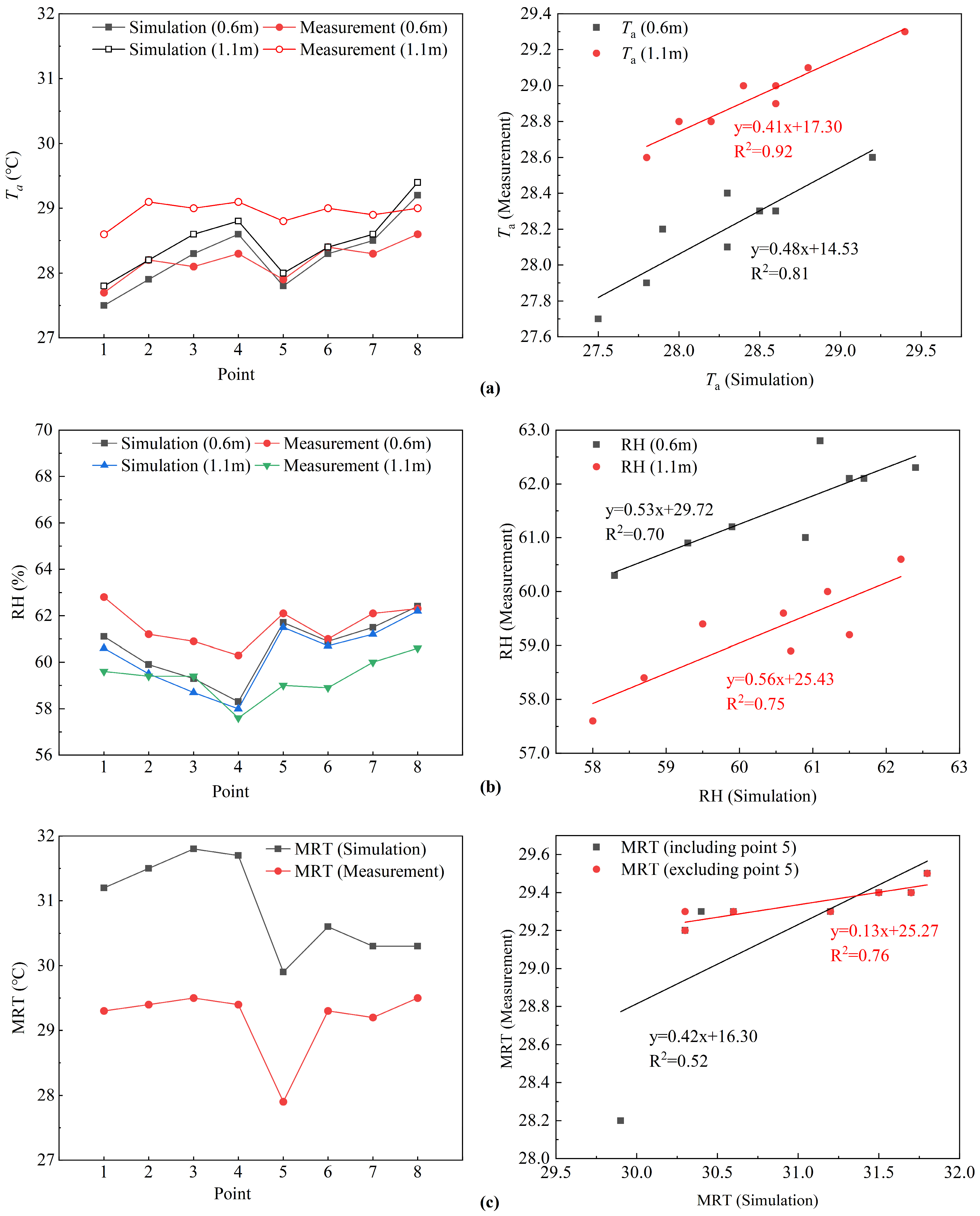 Buildings 14 01355 g013