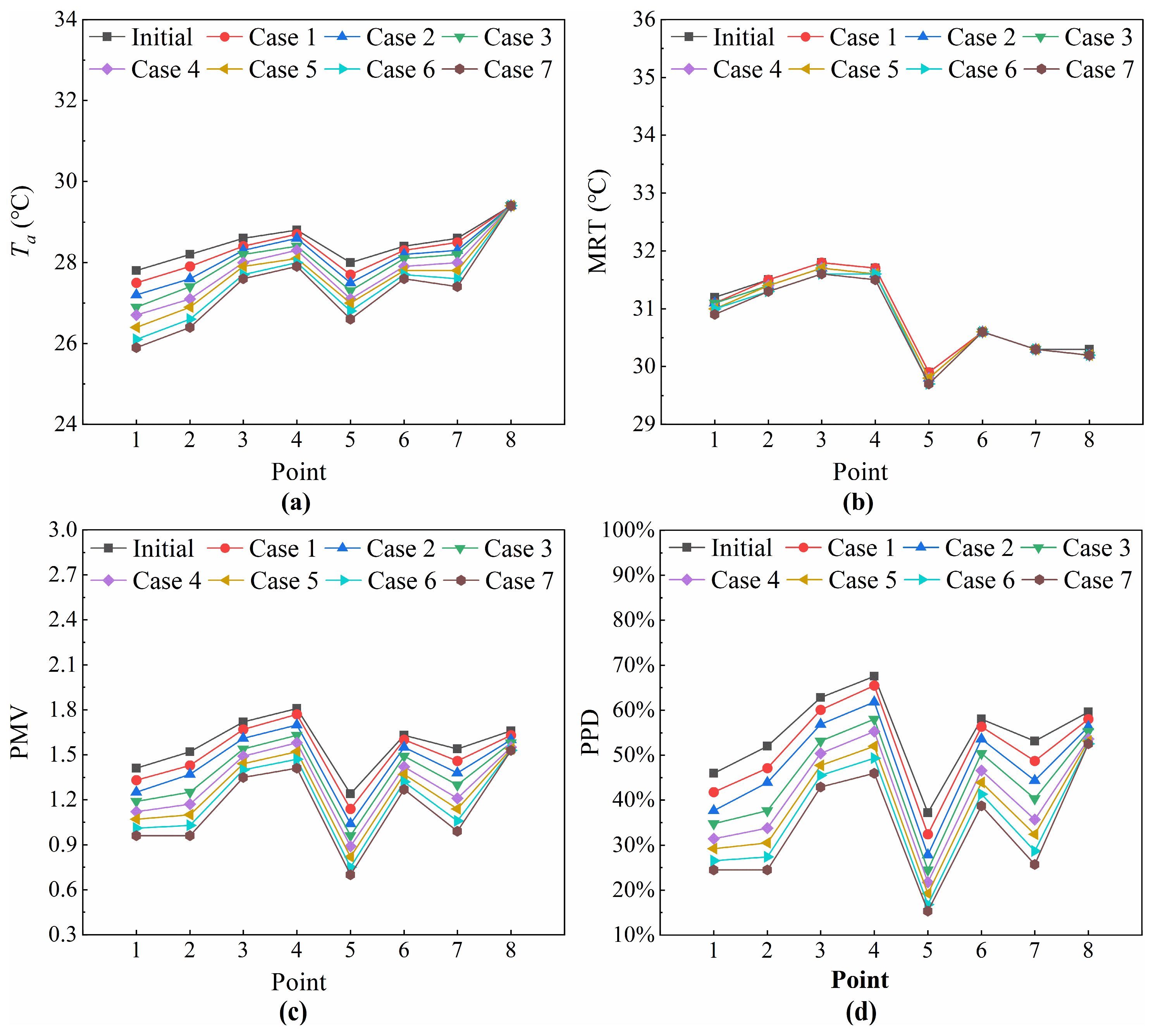 Buildings 14 01355 g014