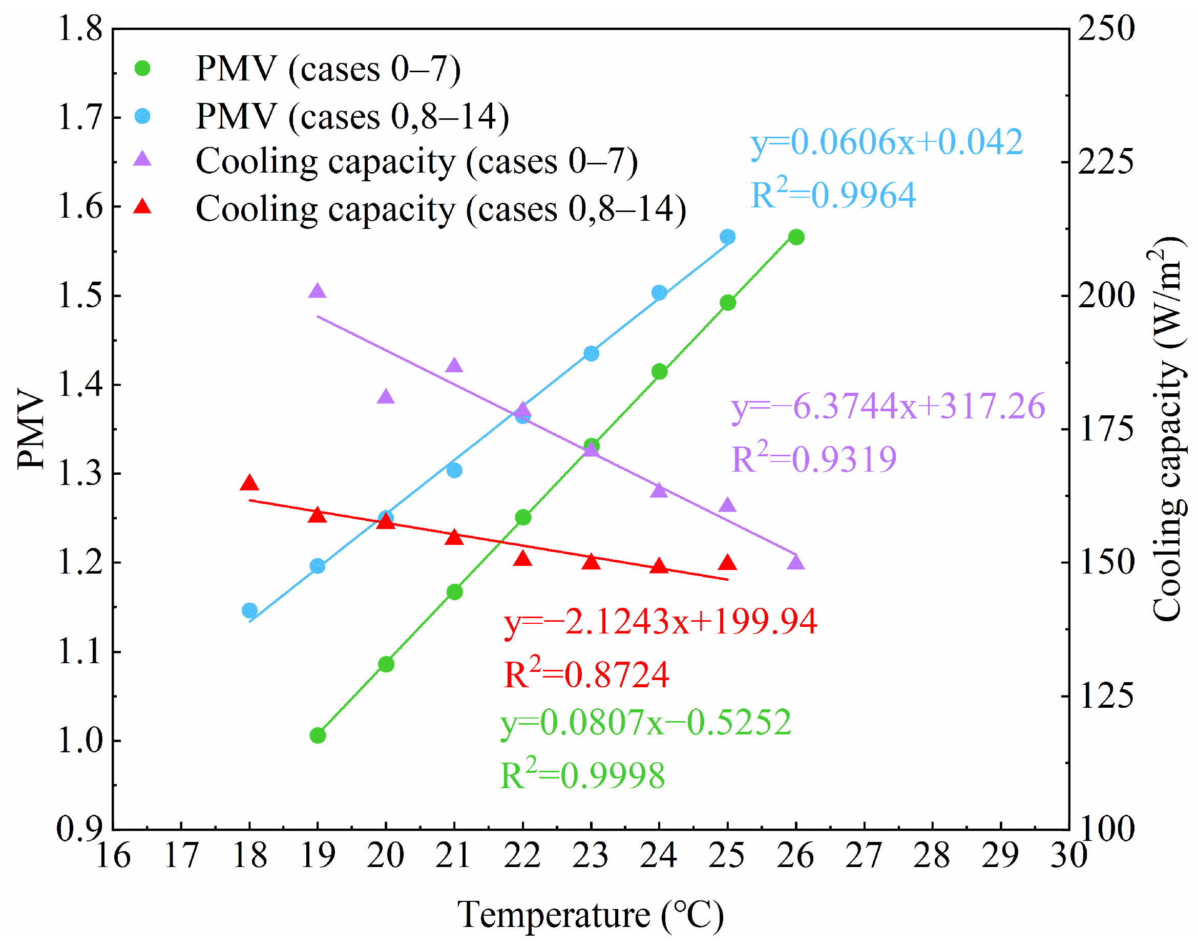 Buildings 14 01355 g016