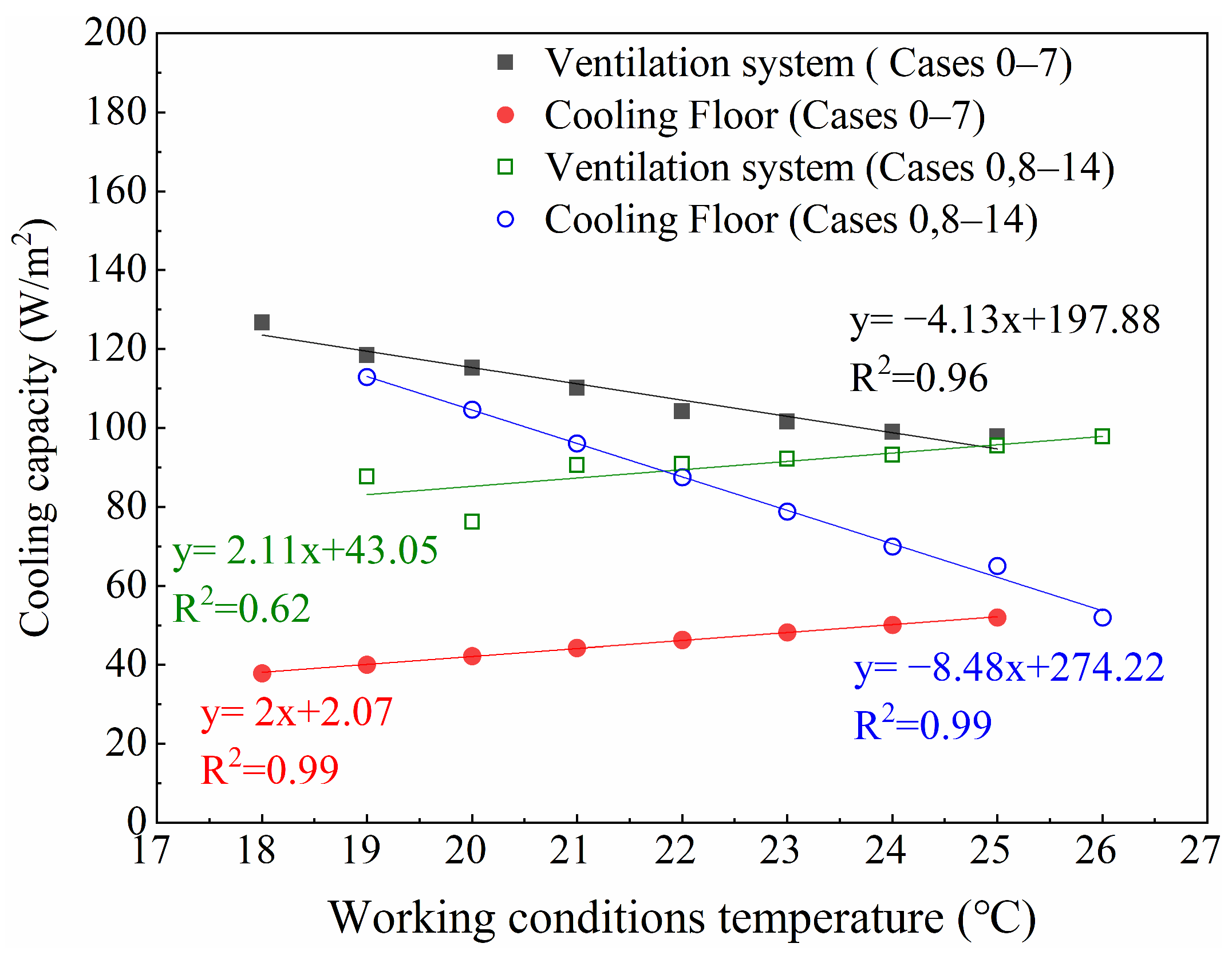 Buildings 14 01355 g017