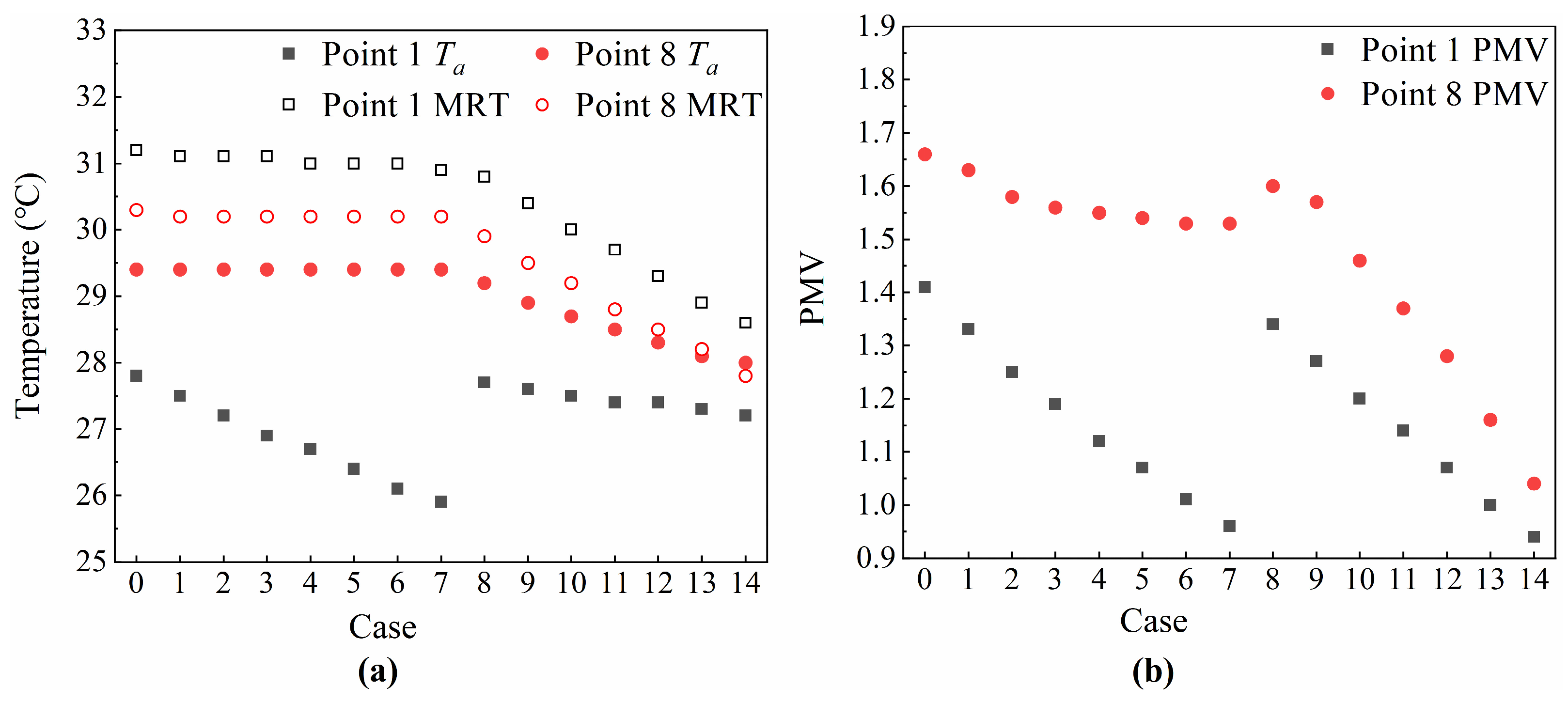 Buildings 14 01355 g019