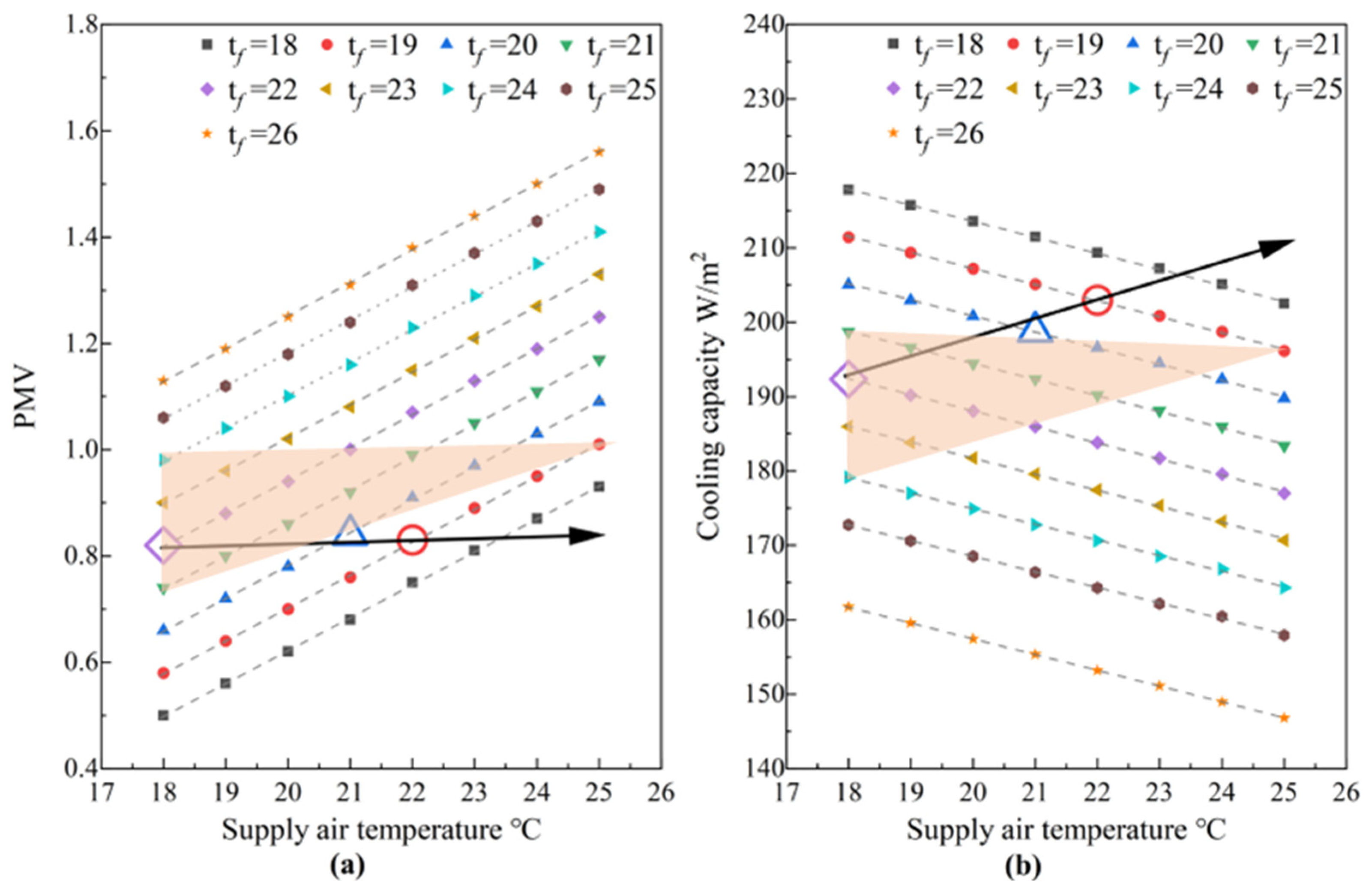 Buildings 14 01355 g020